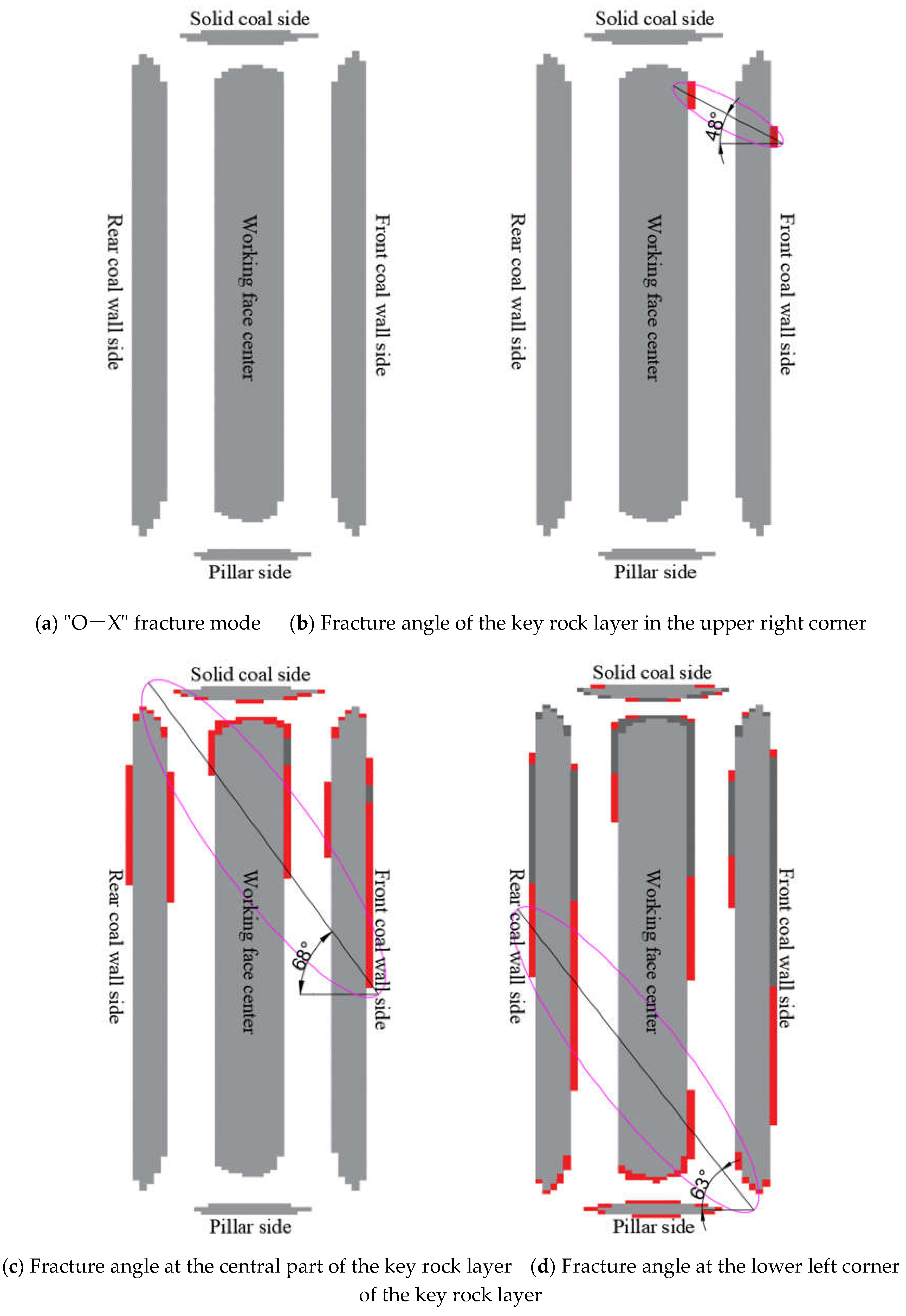 Preprints 153709 g014