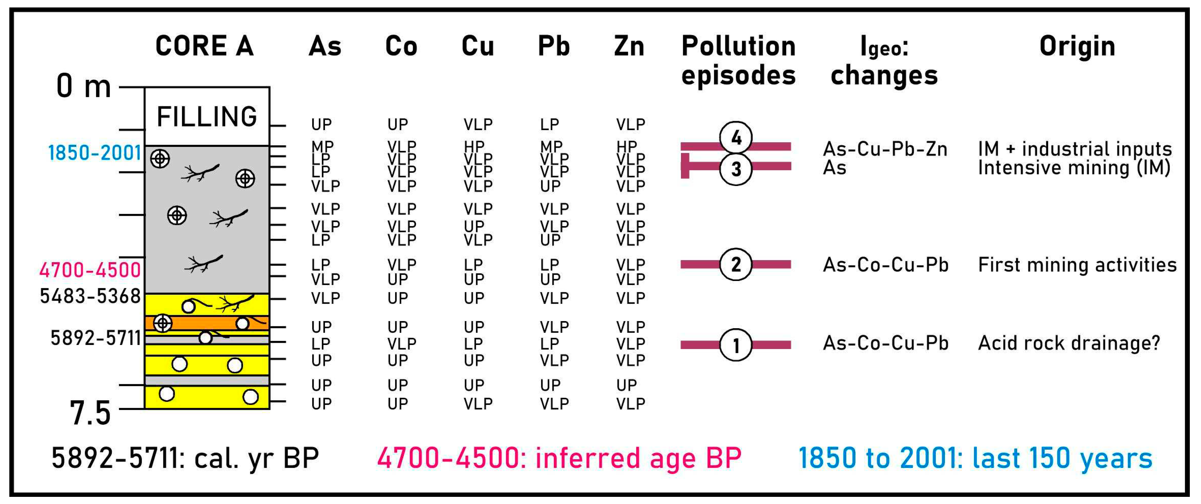 Preprints 85222 g002