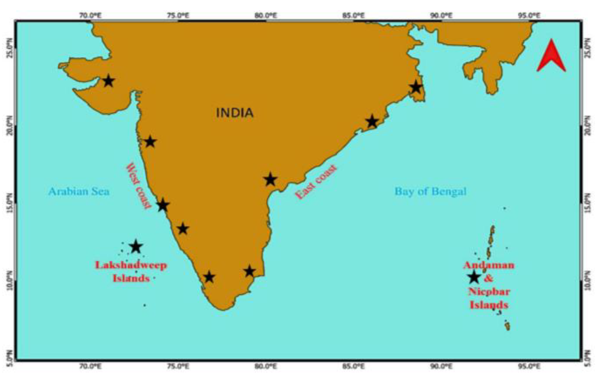 Preprints 180967 g001