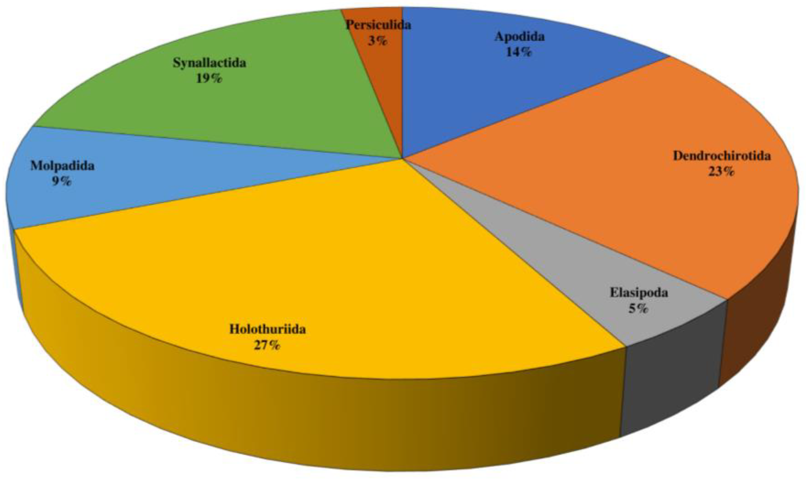 Preprints 180967 g004