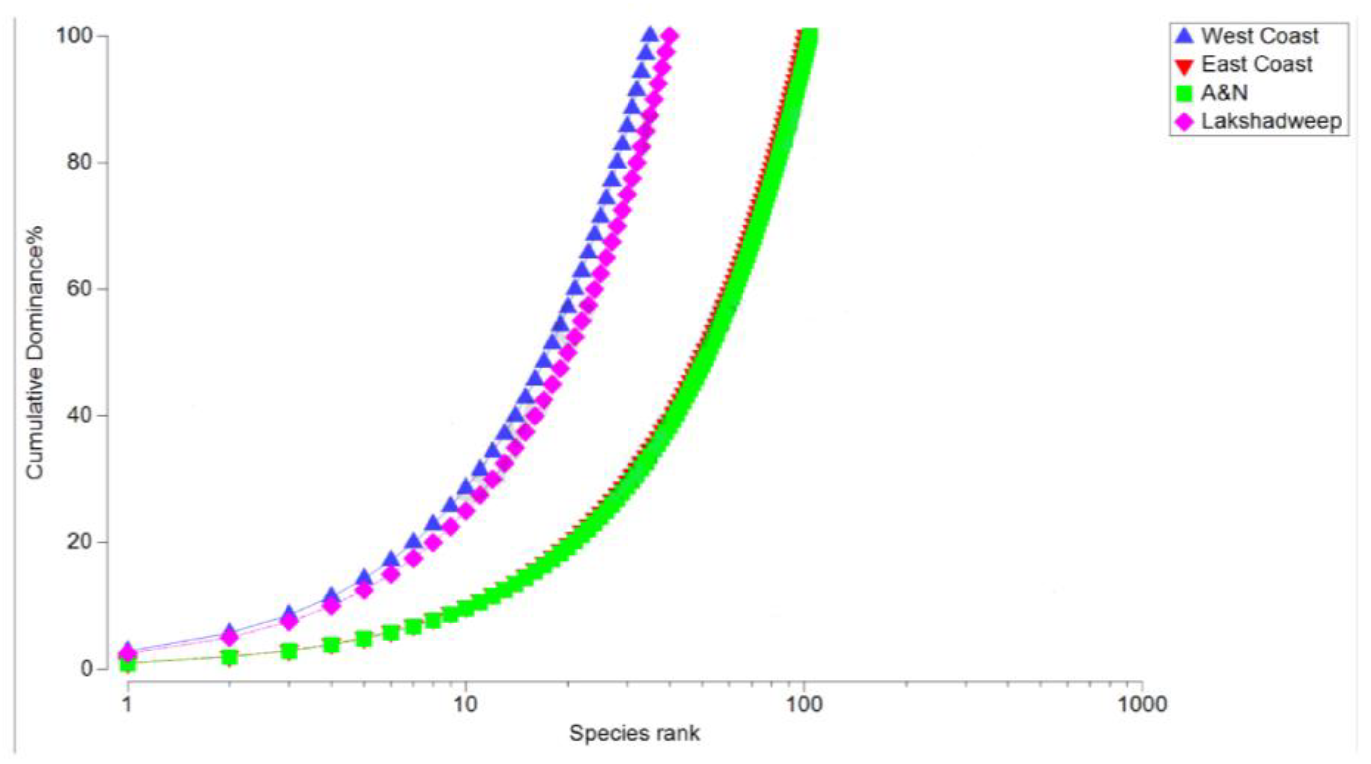 Preprints 180967 g005