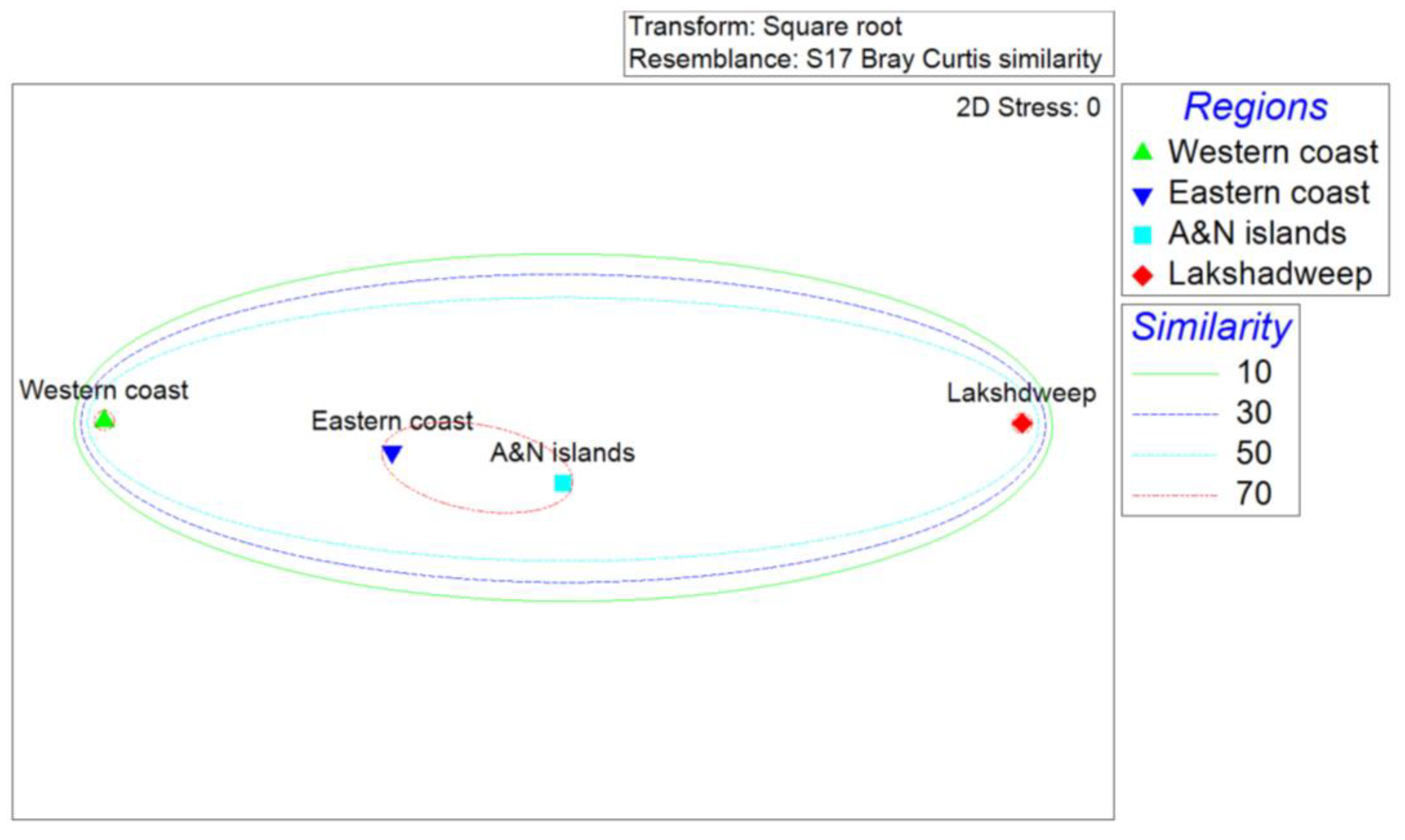 Preprints 180967 g006