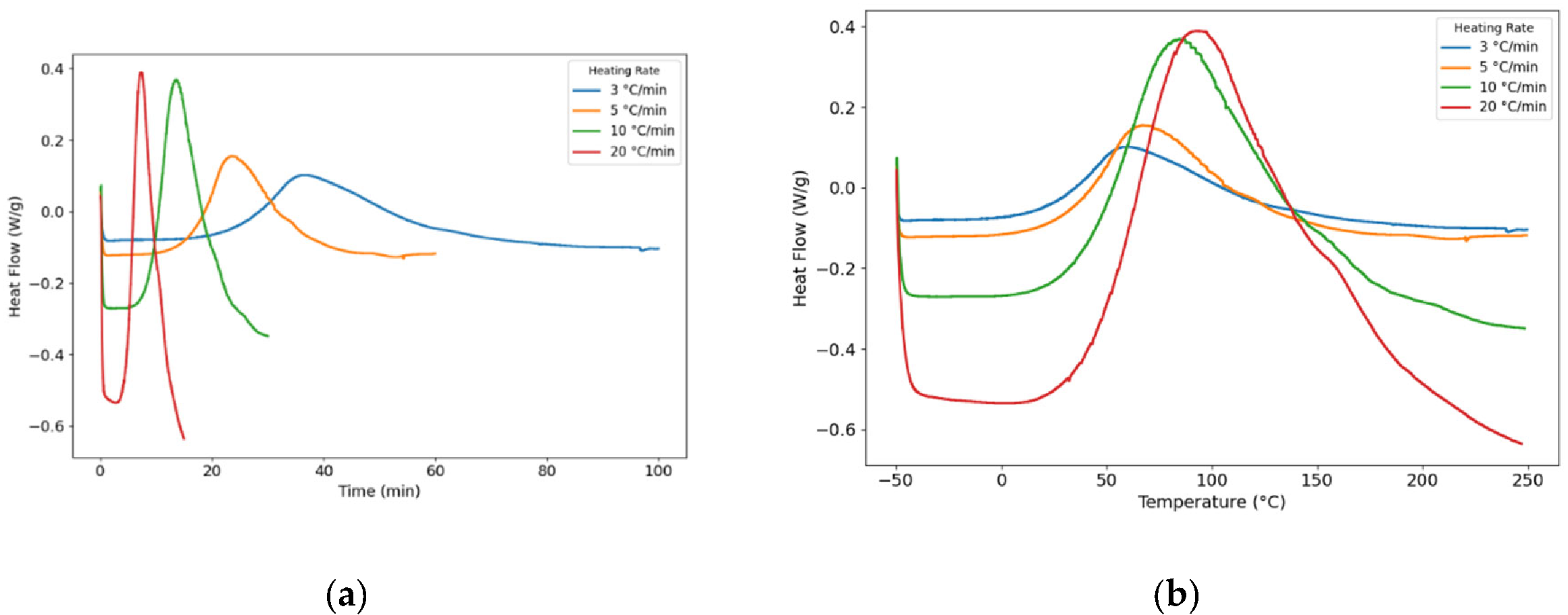 Preprints 196888 g002