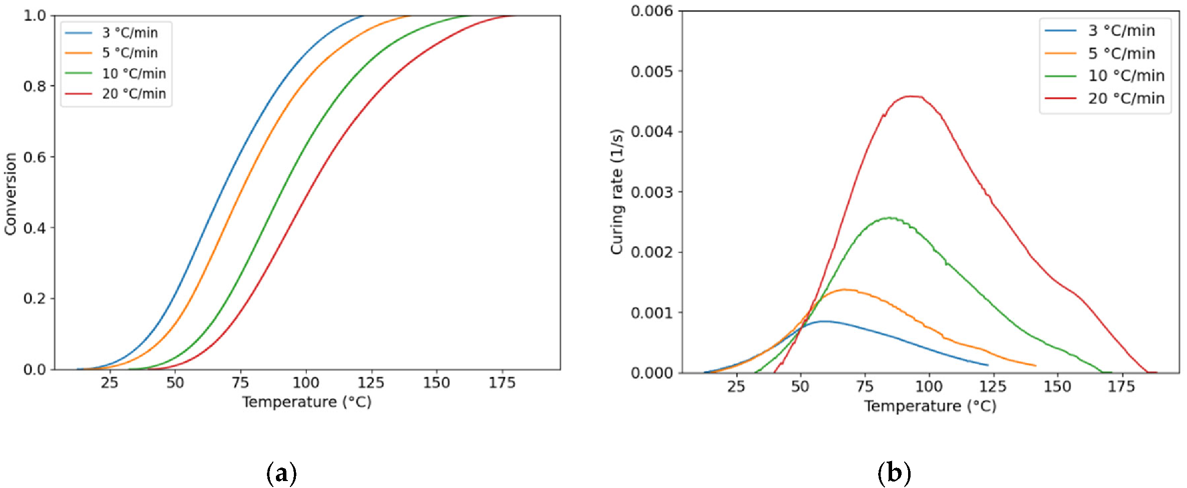 Preprints 196888 g003