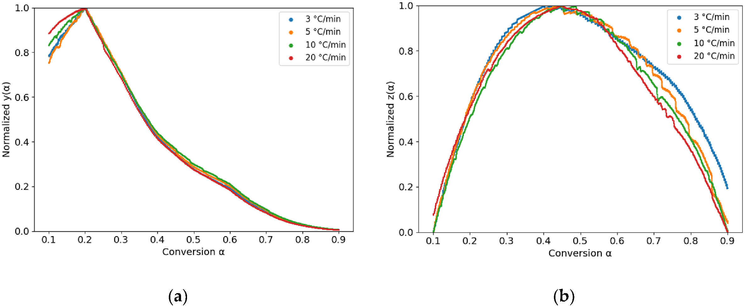 Preprints 196888 g004