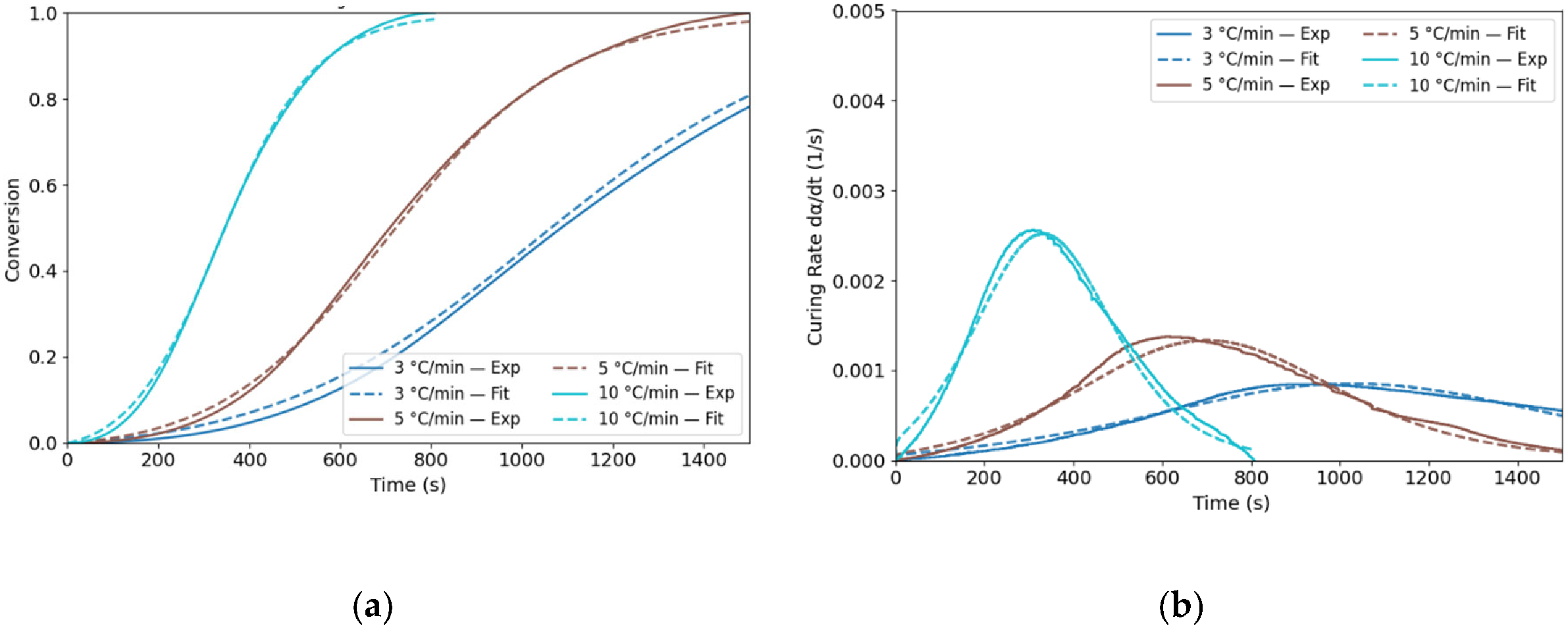 Preprints 196888 g005