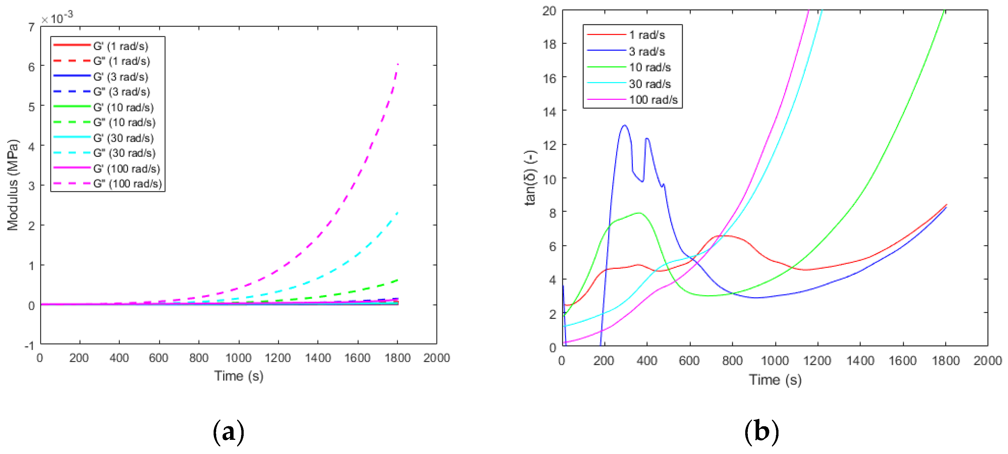 Preprints 196888 g006a