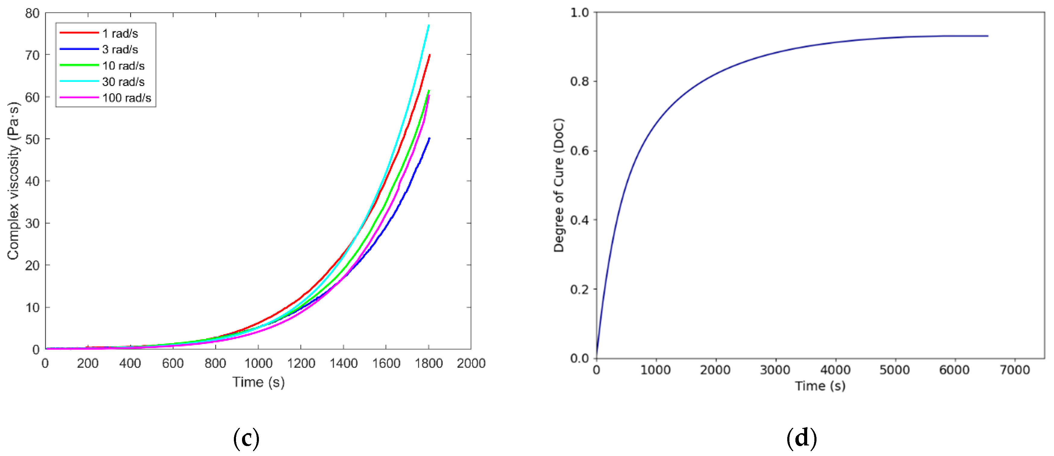 Preprints 196888 g006b