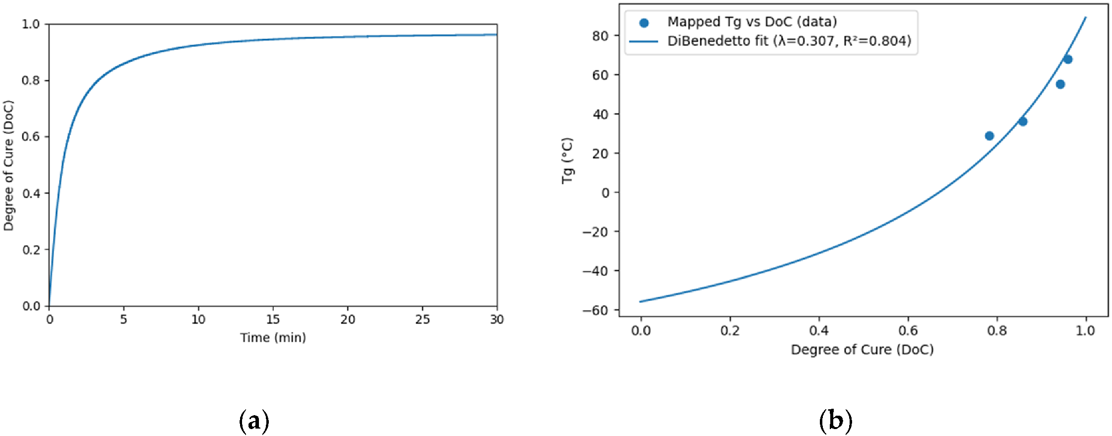Preprints 196888 g007