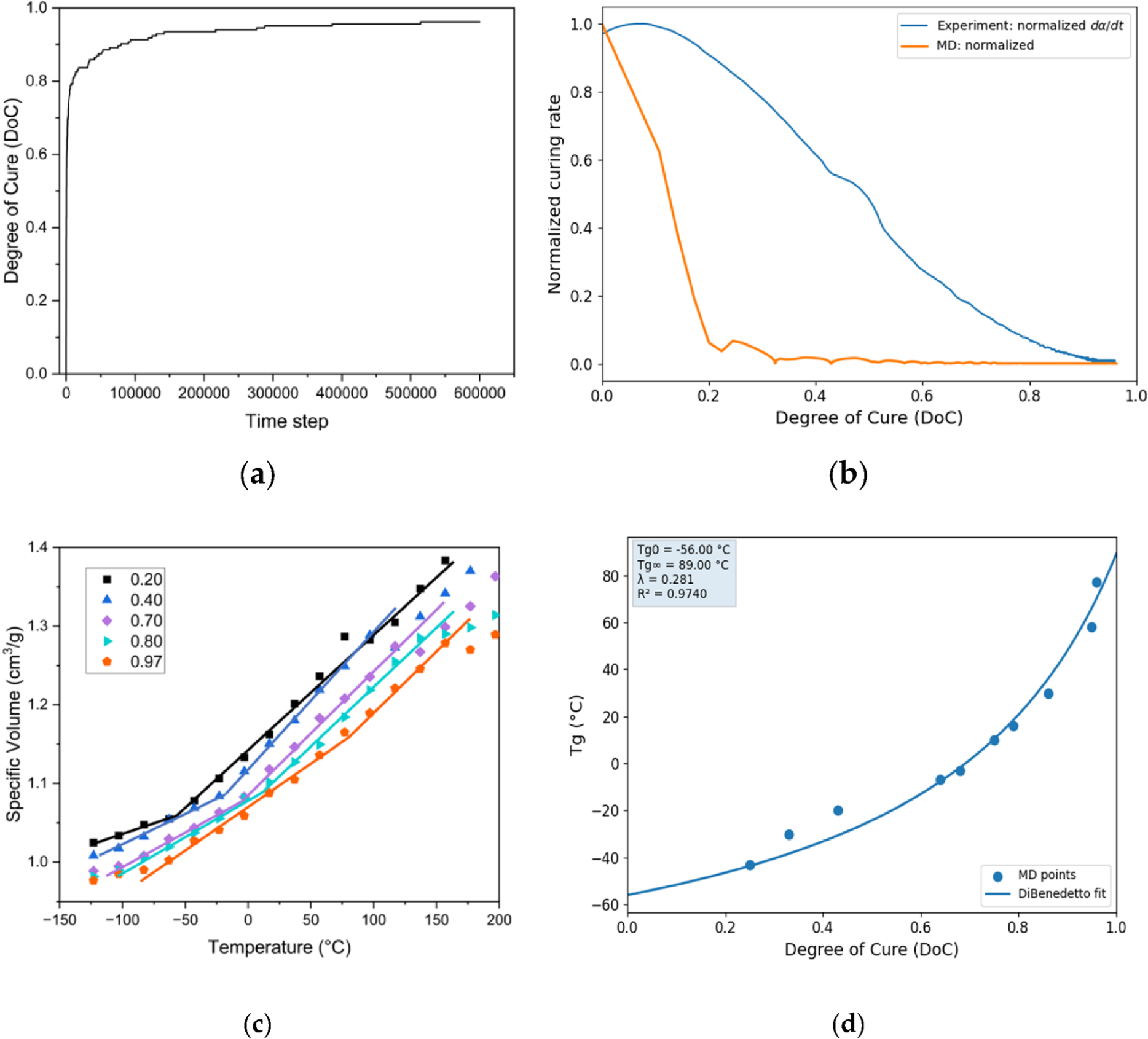 Preprints 196888 g008