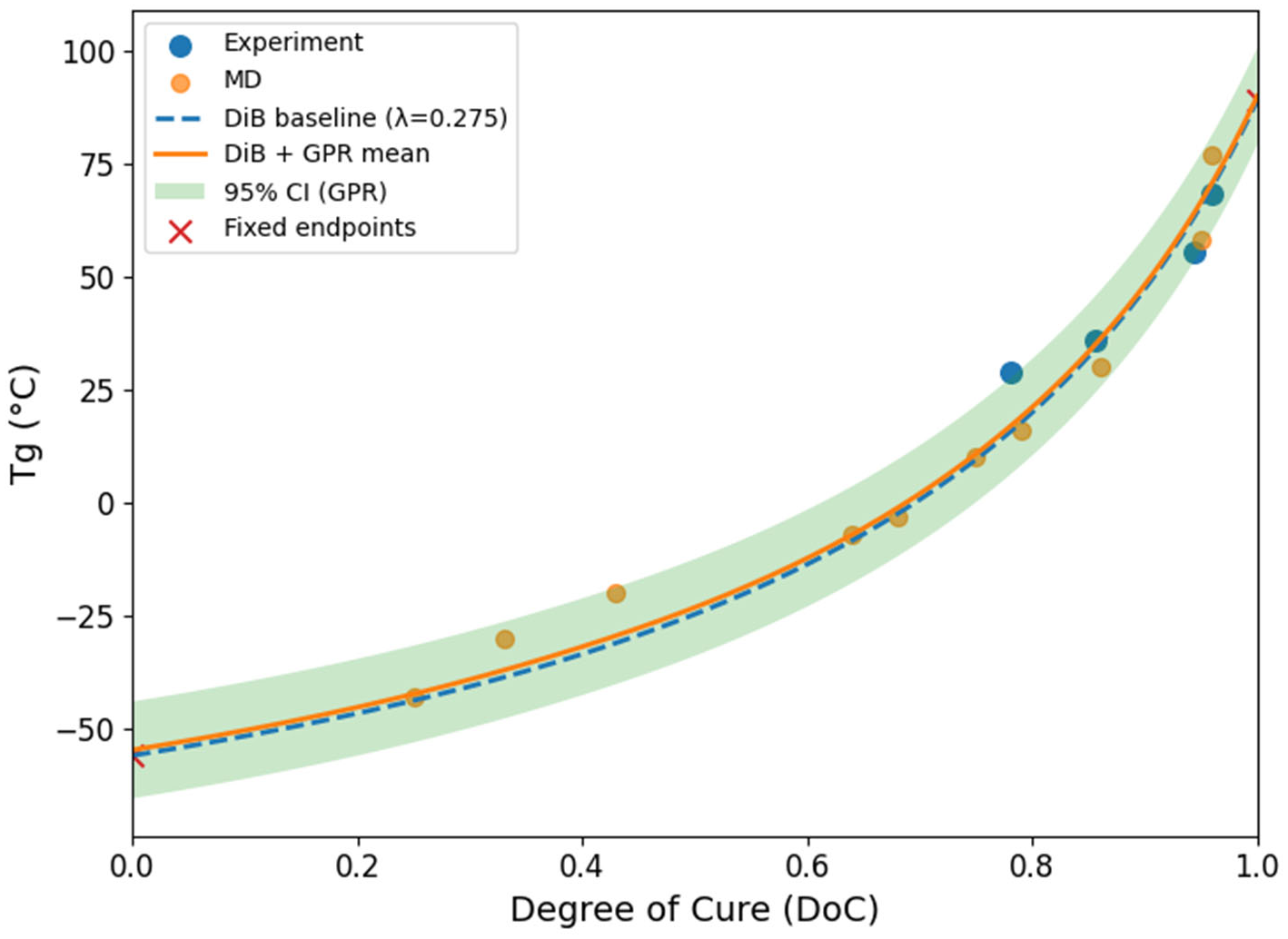 Preprints 196888 g009