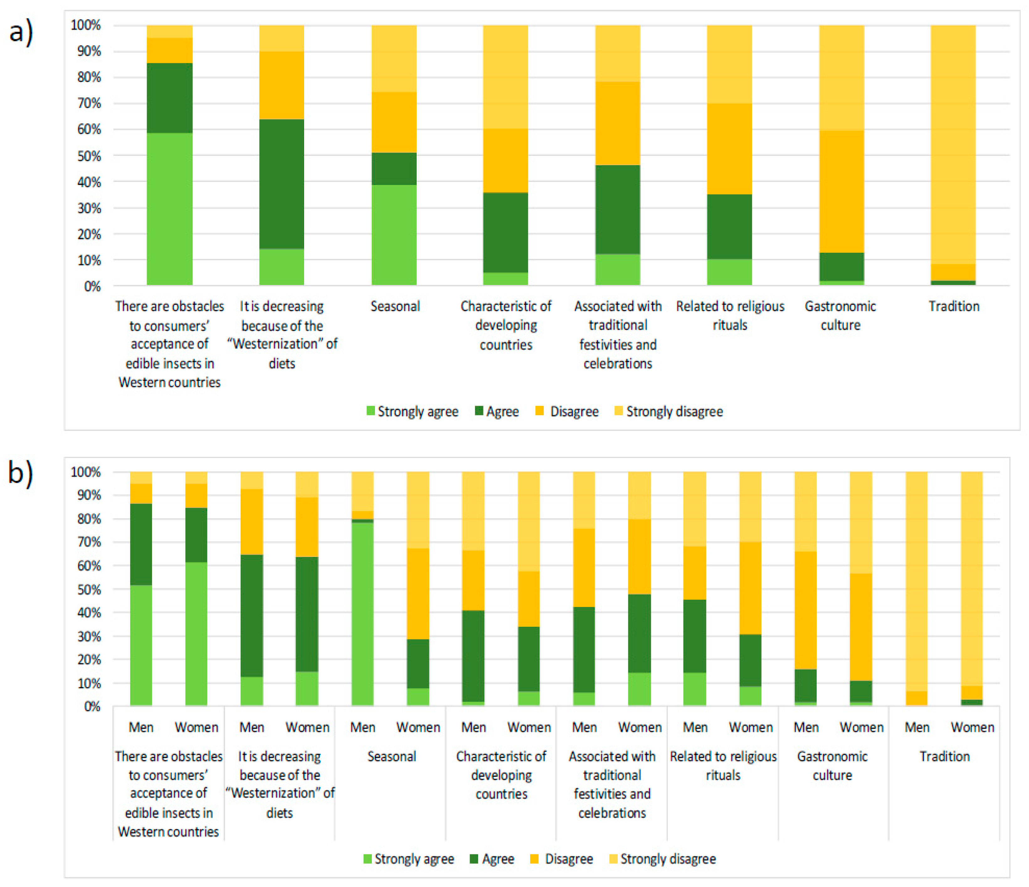 Preprints 89873 g002