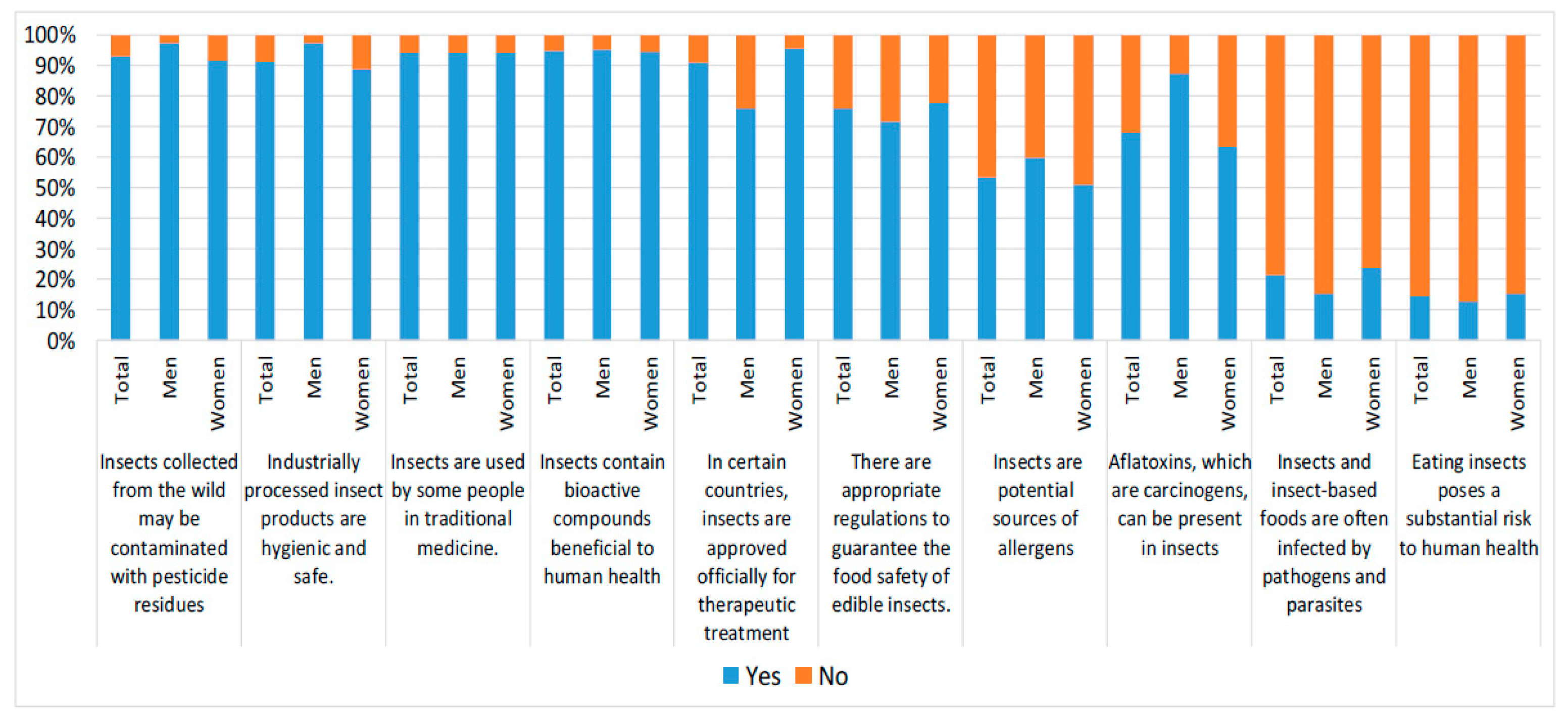 Preprints 89873 g004