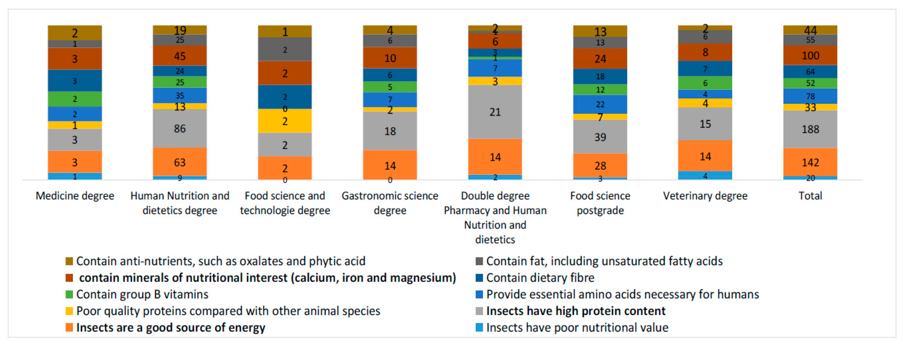 Preprints 89873 g006
