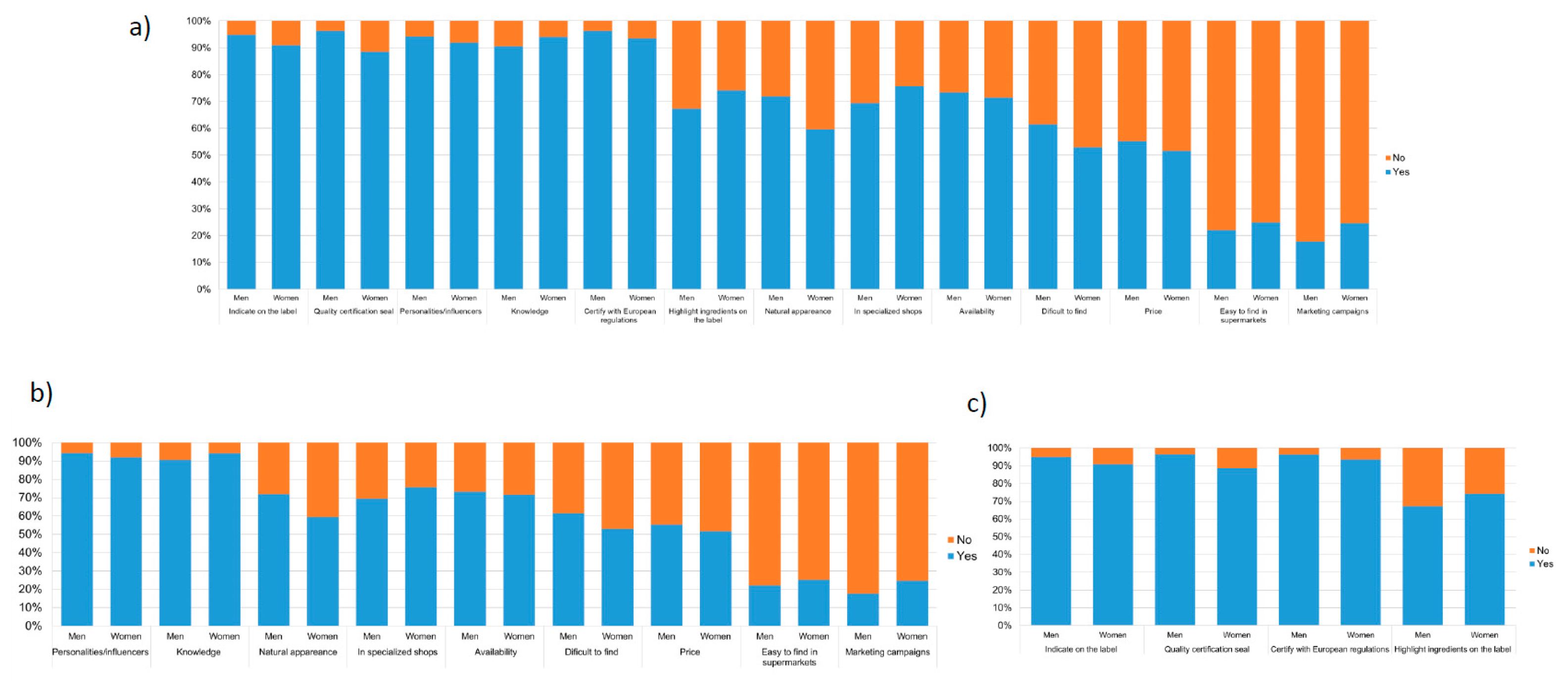 Preprints 89873 g007