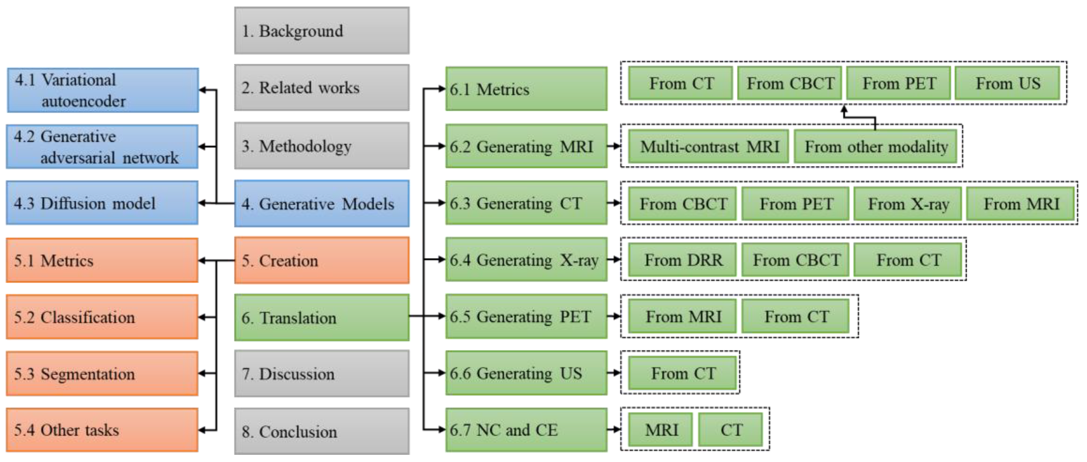 Preprints 189827 g002