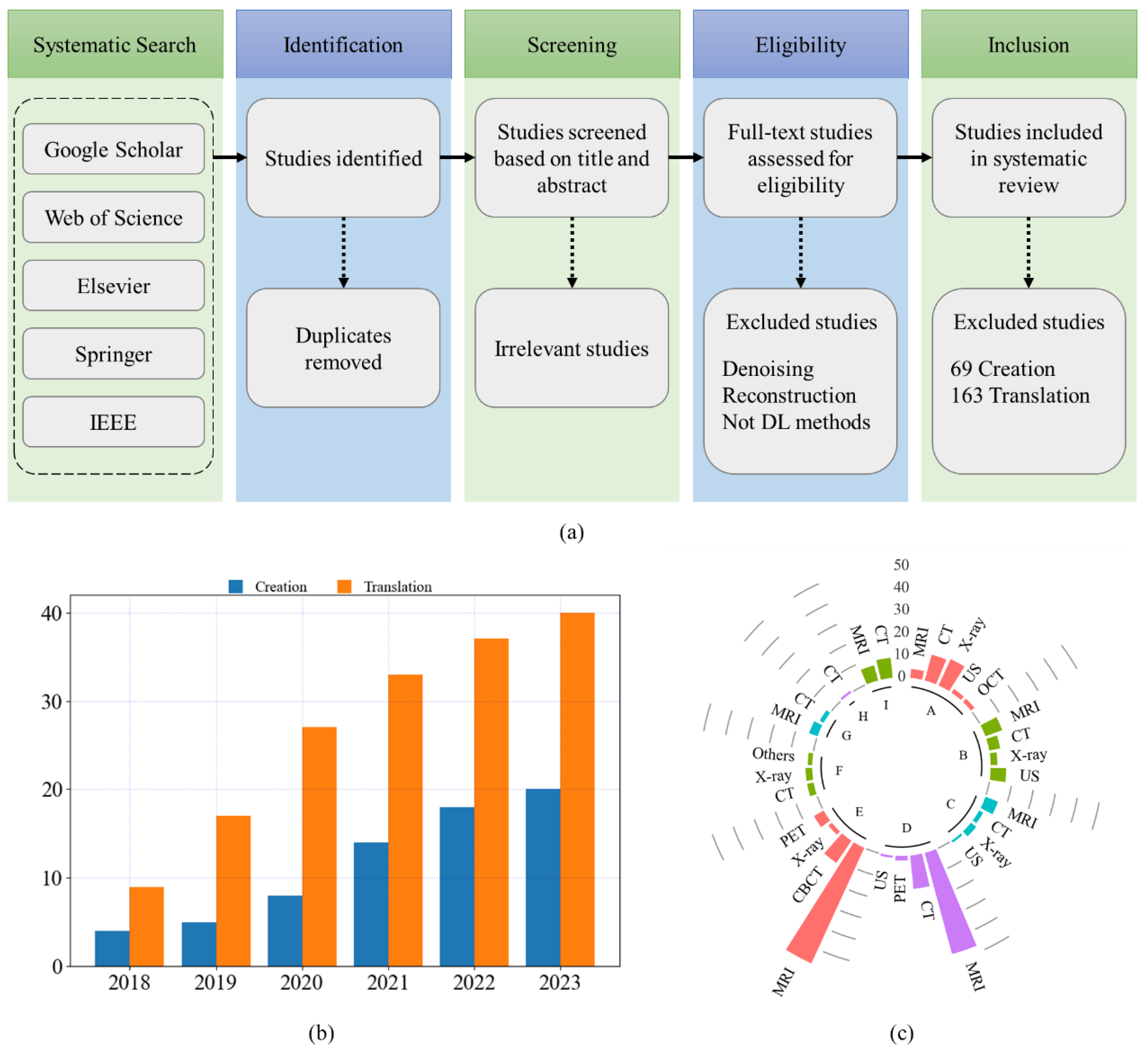 Preprints 189827 g003