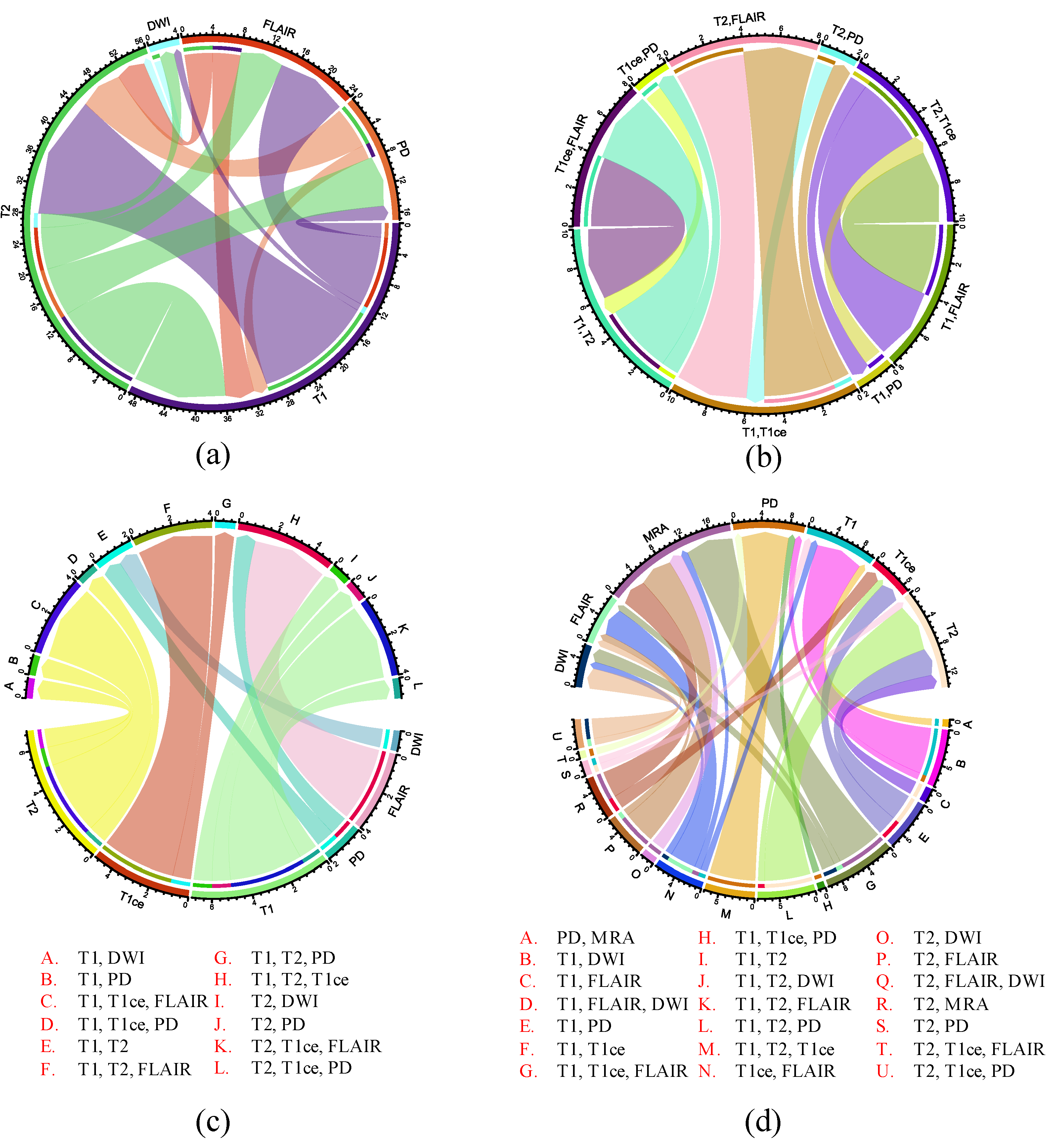 Preprints 189827 g009