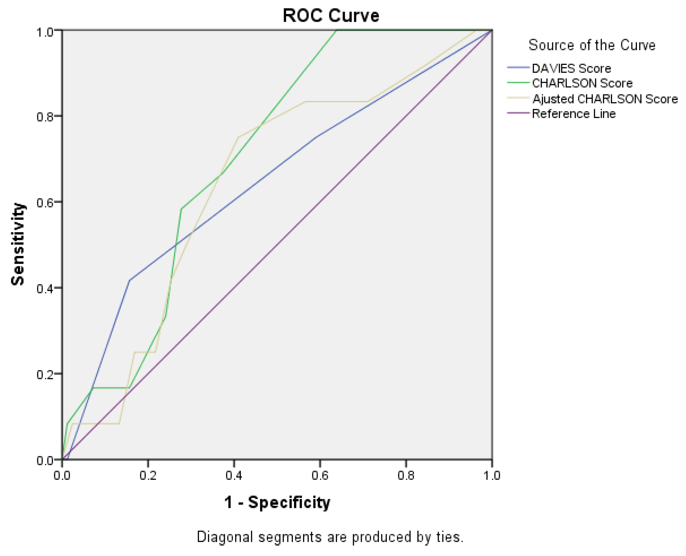 Preprints 146028 g001