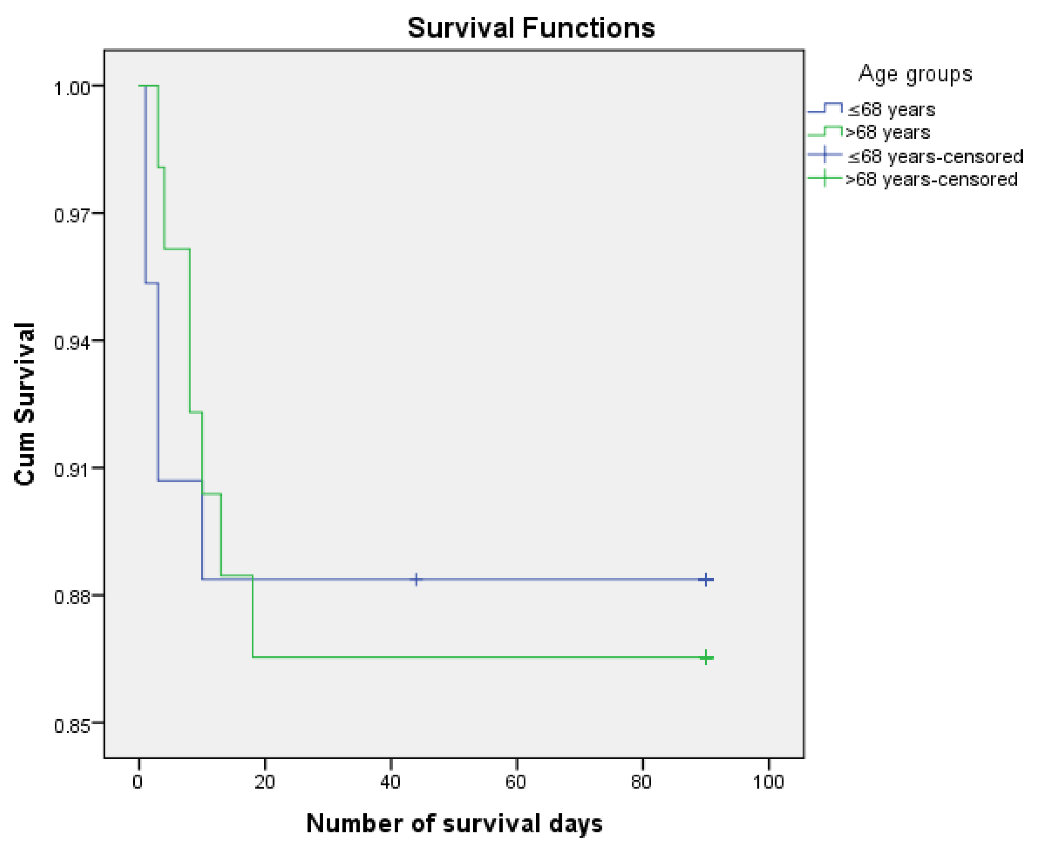 Preprints 146028 g002