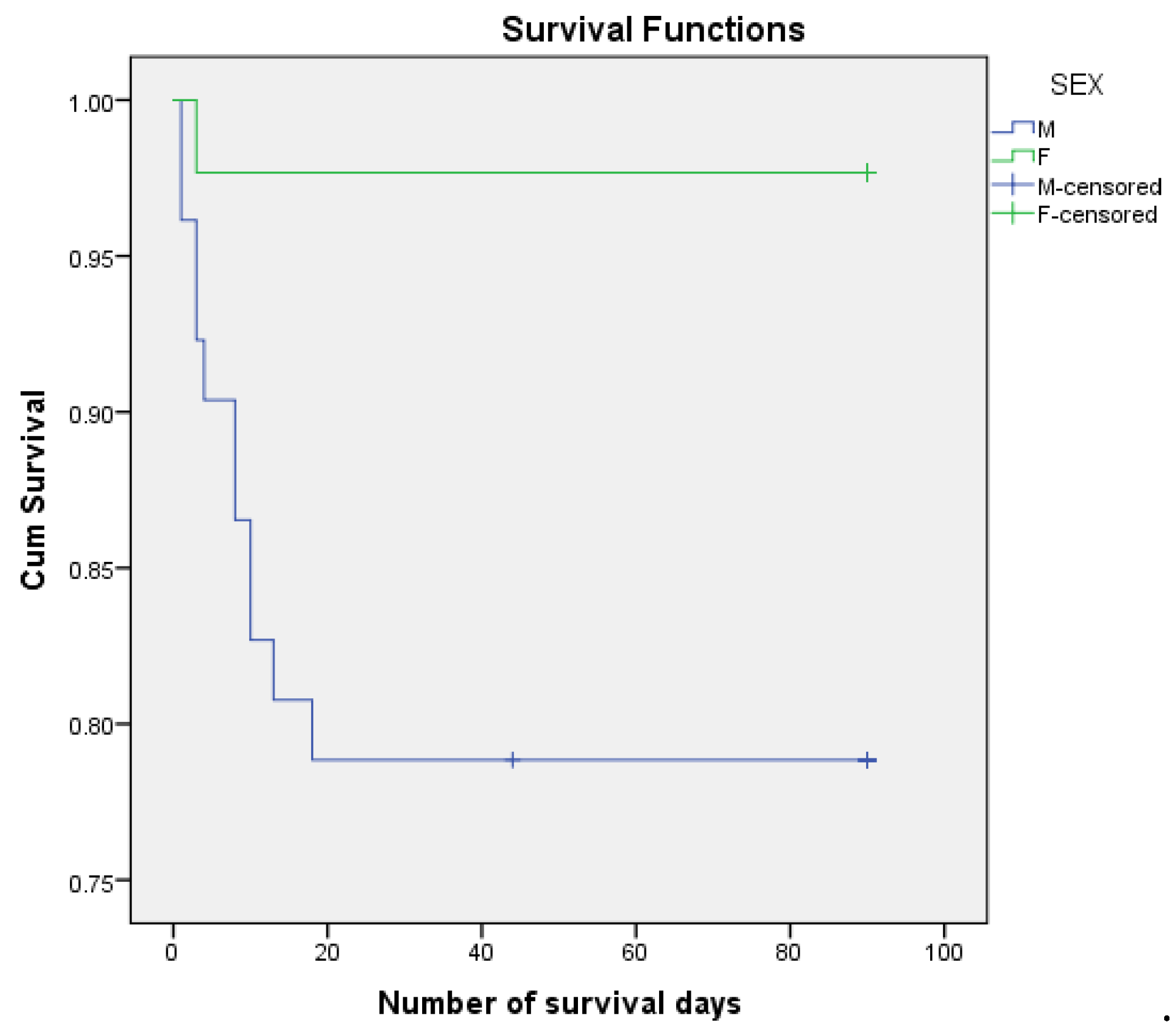 Preprints 146028 g003