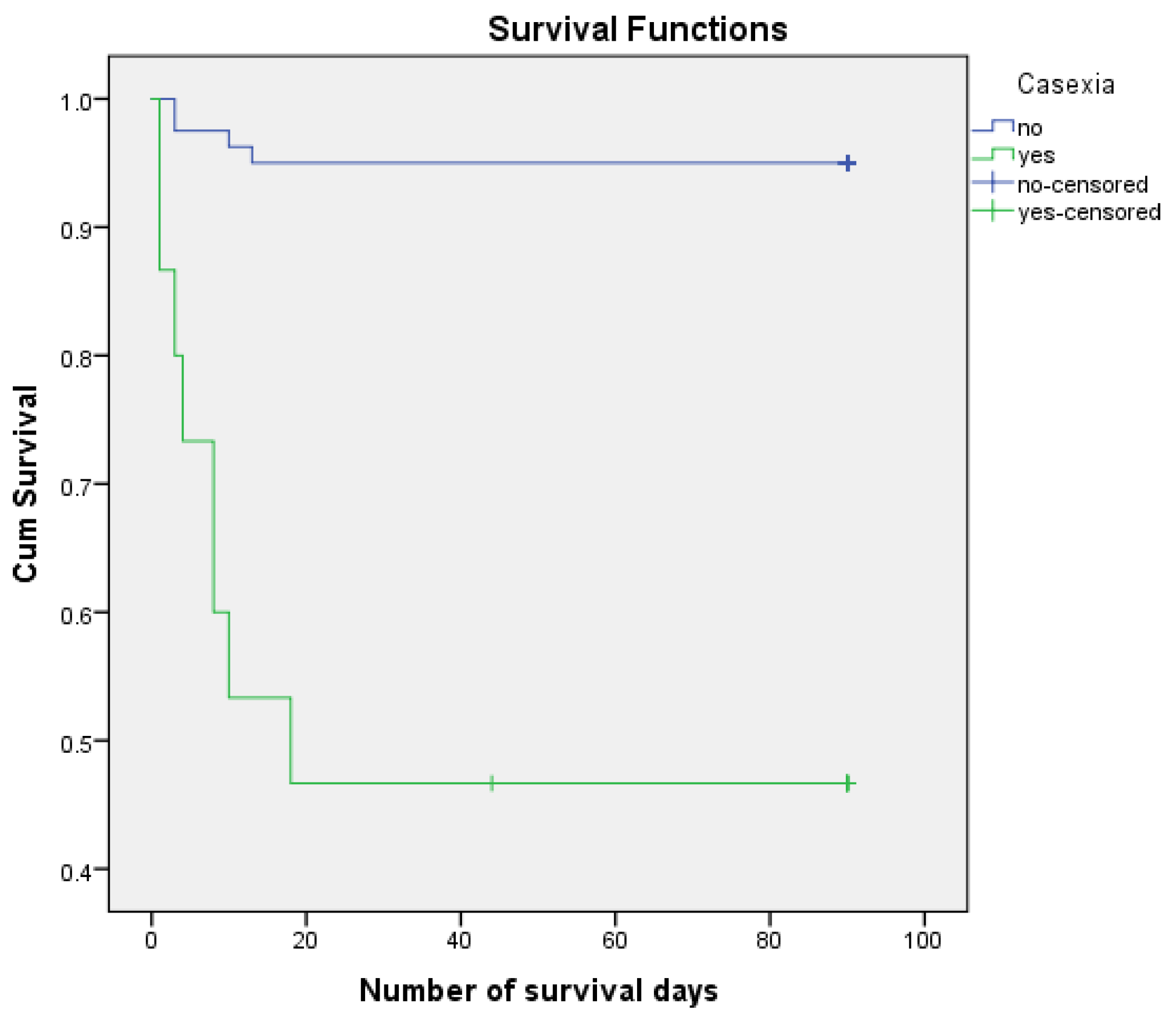 Preprints 146028 g004