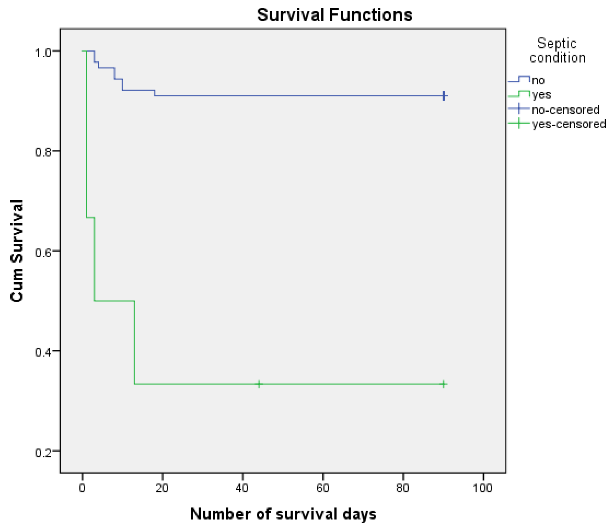 Preprints 146028 g005