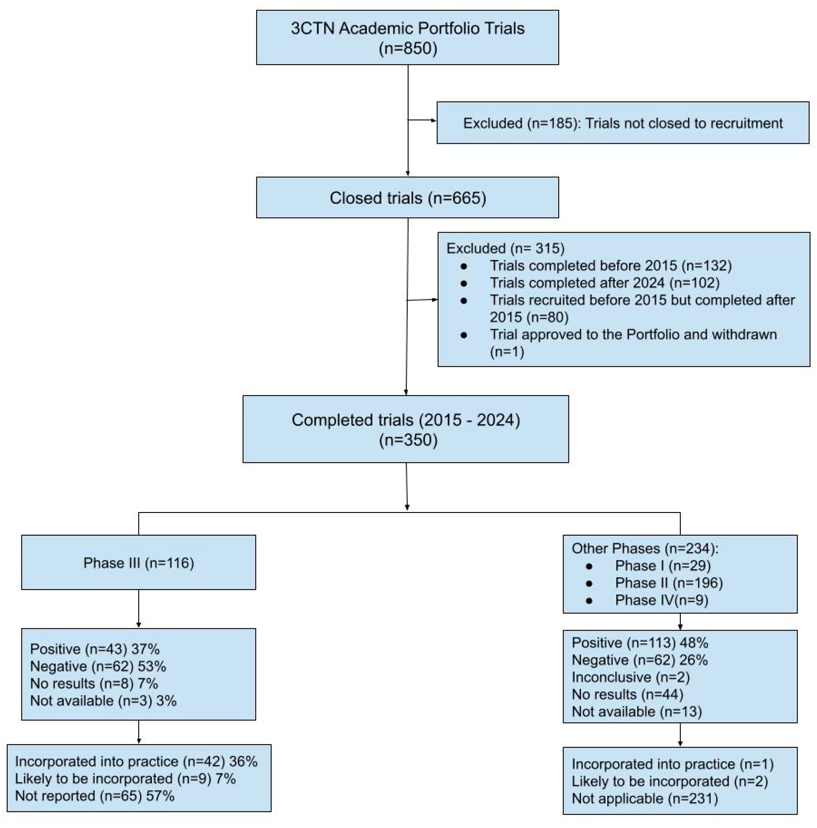Preprints 185249 g001