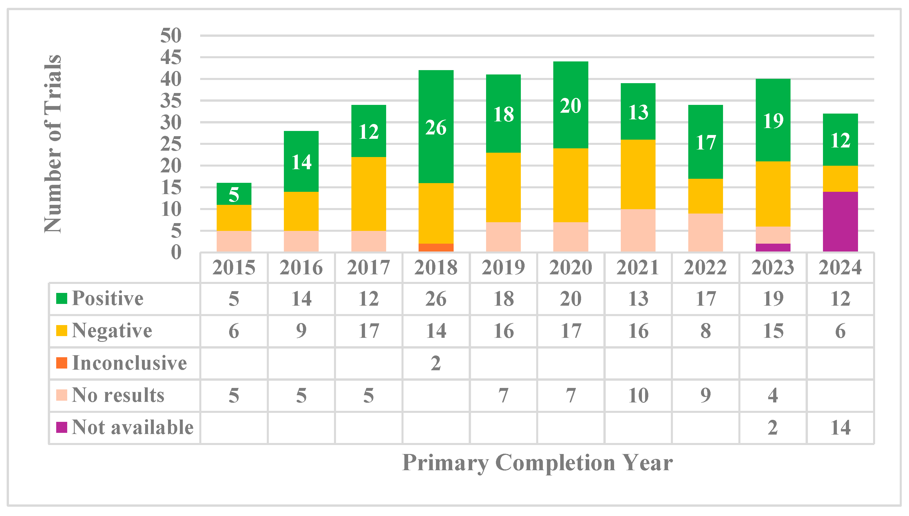 Preprints 185249 g002