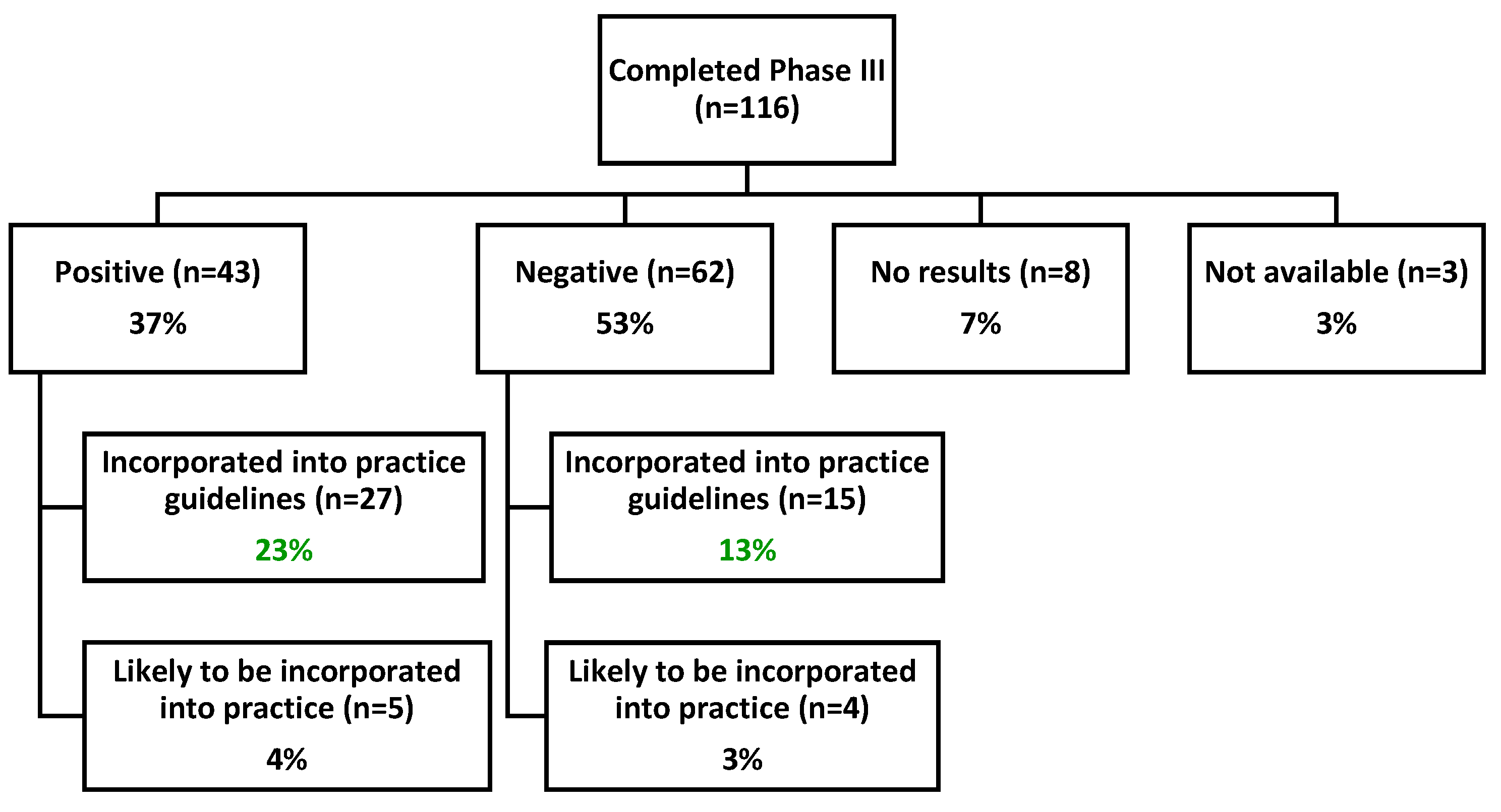 Preprints 185249 g003