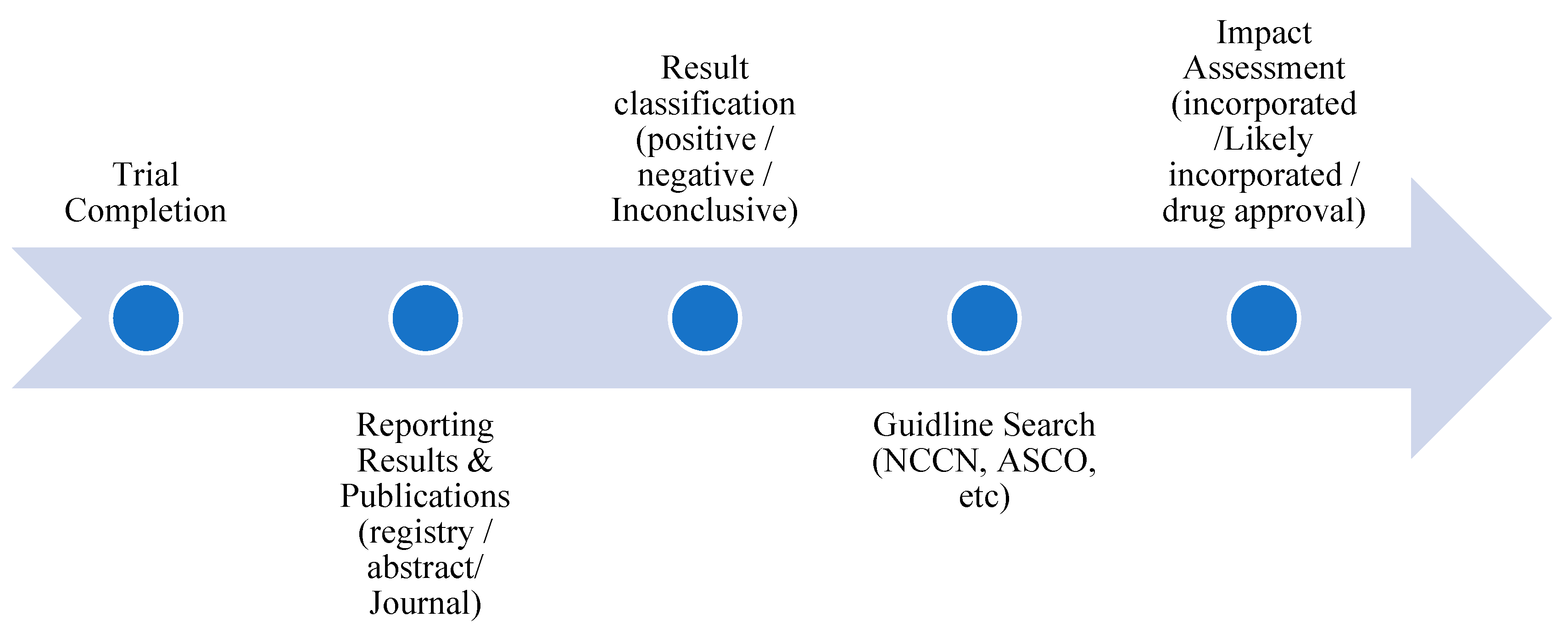 Preprints 185249 i001