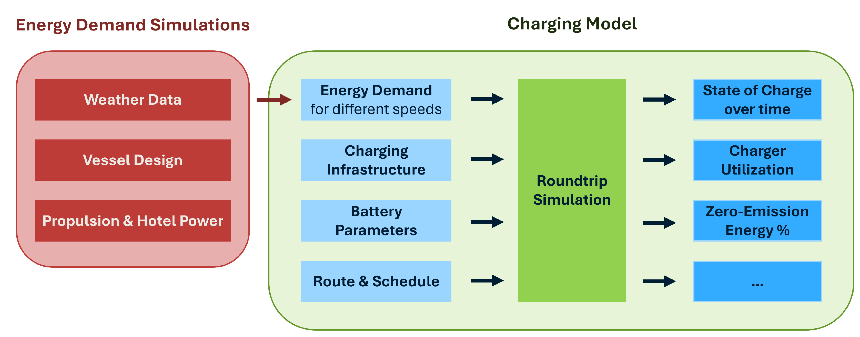 Preprints 201434 g002