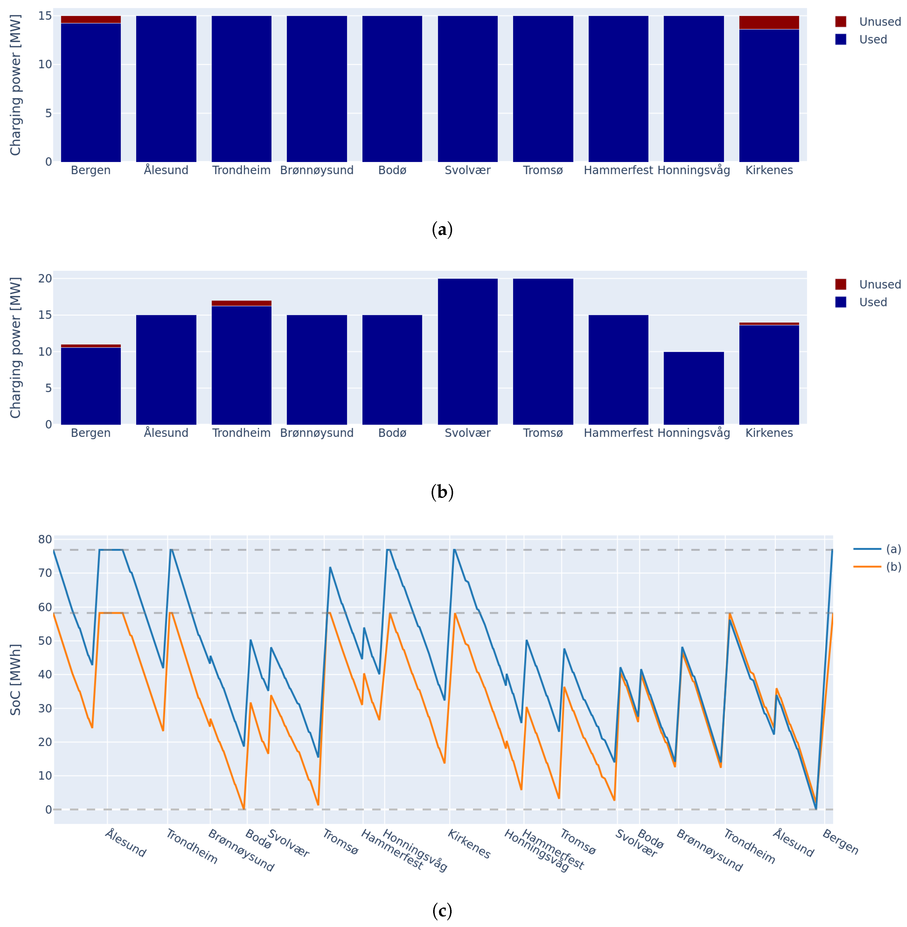 Preprints 201434 g007