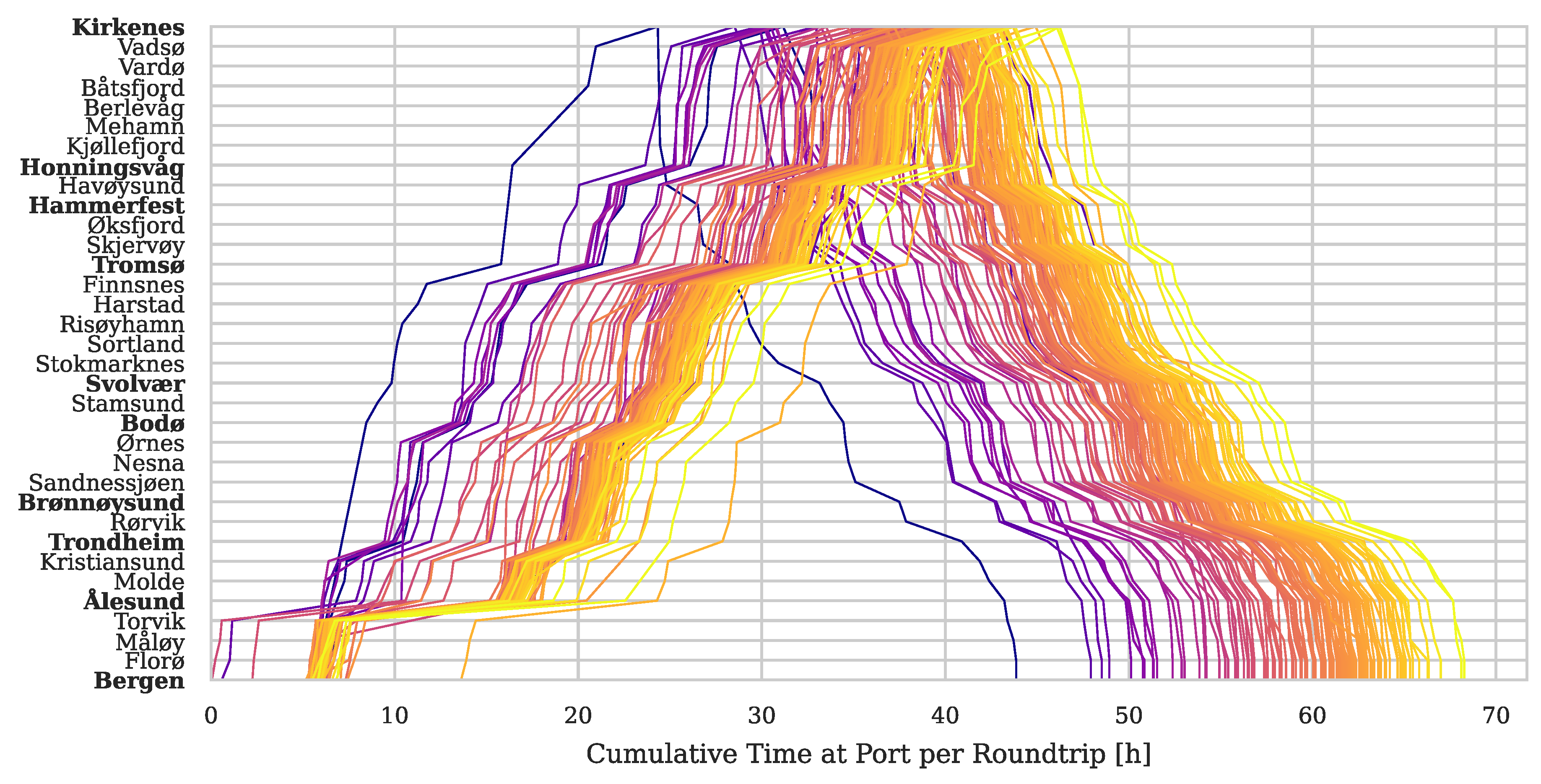 Preprints 201434 g010