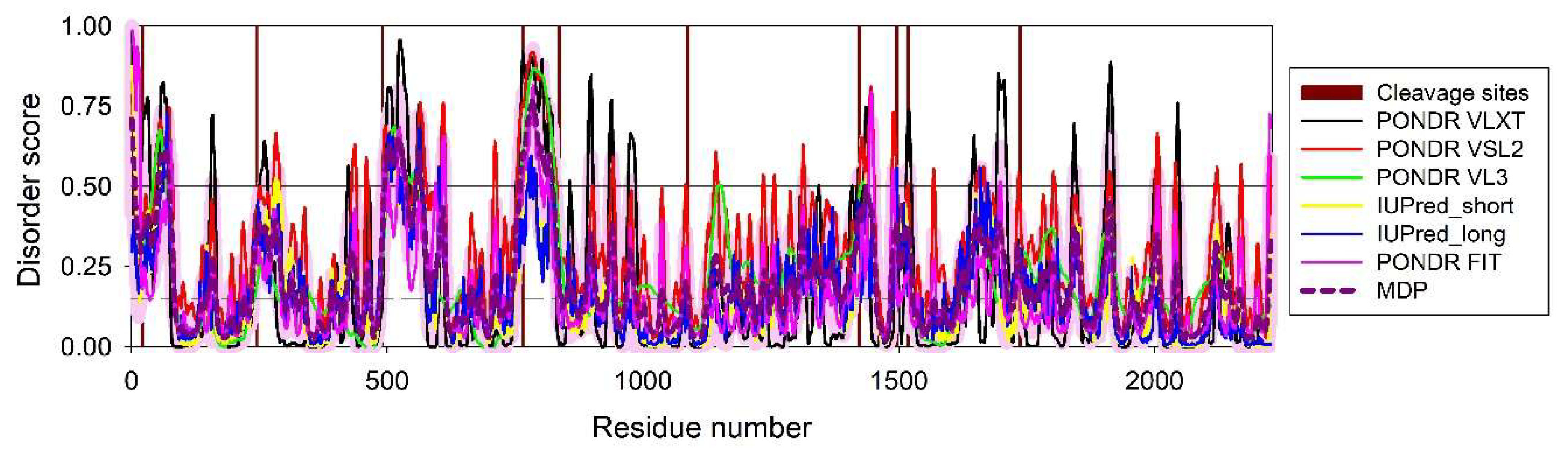 Preprints 148187 g001