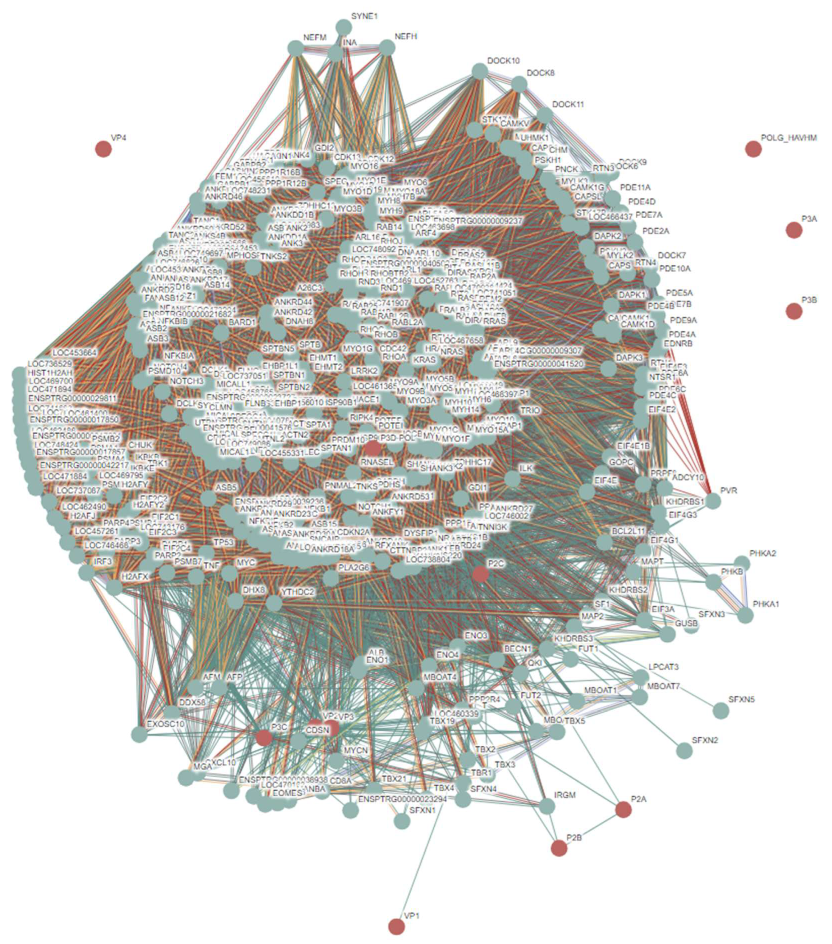 Preprints 148187 g002