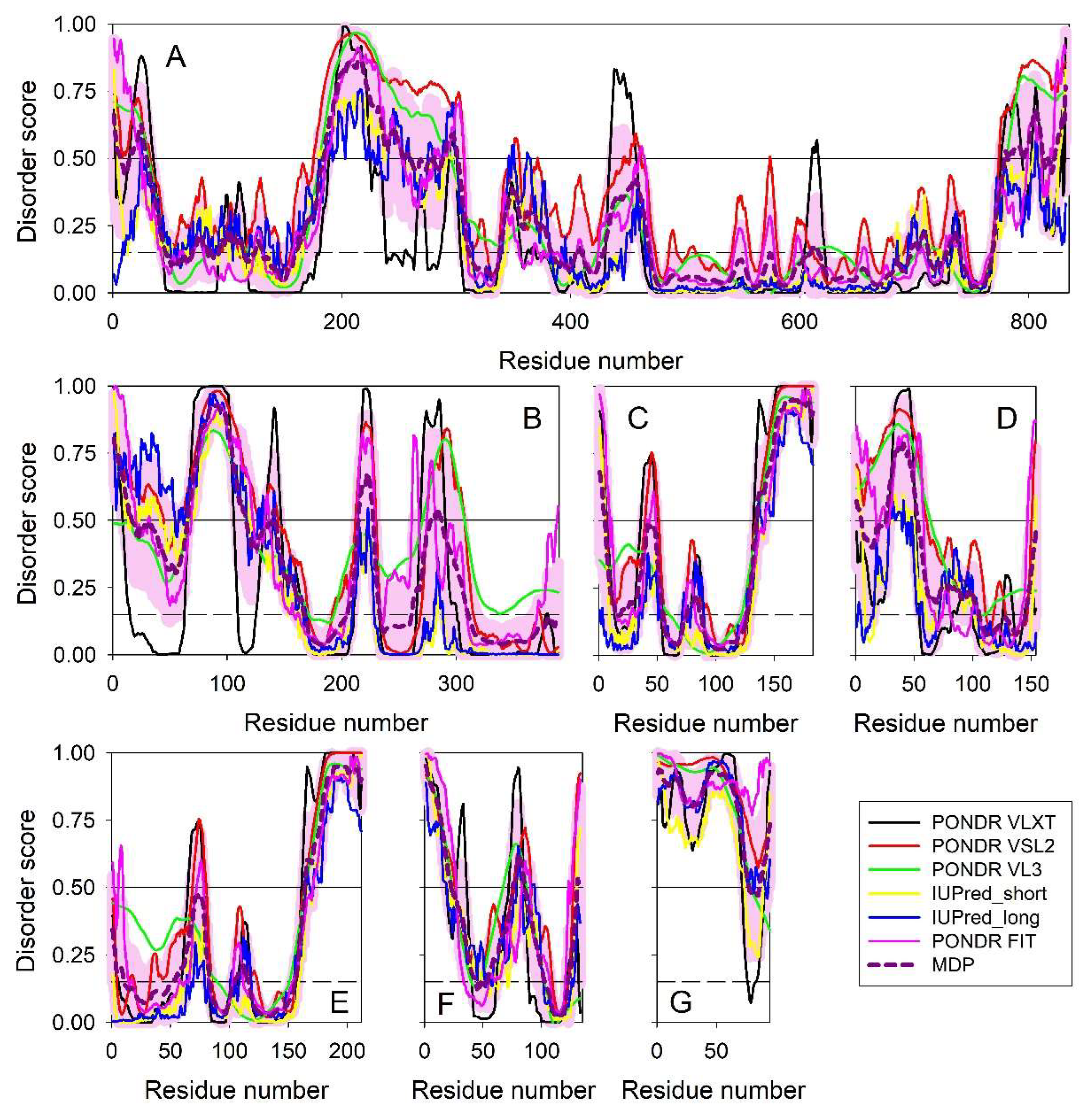 Preprints 148187 g003