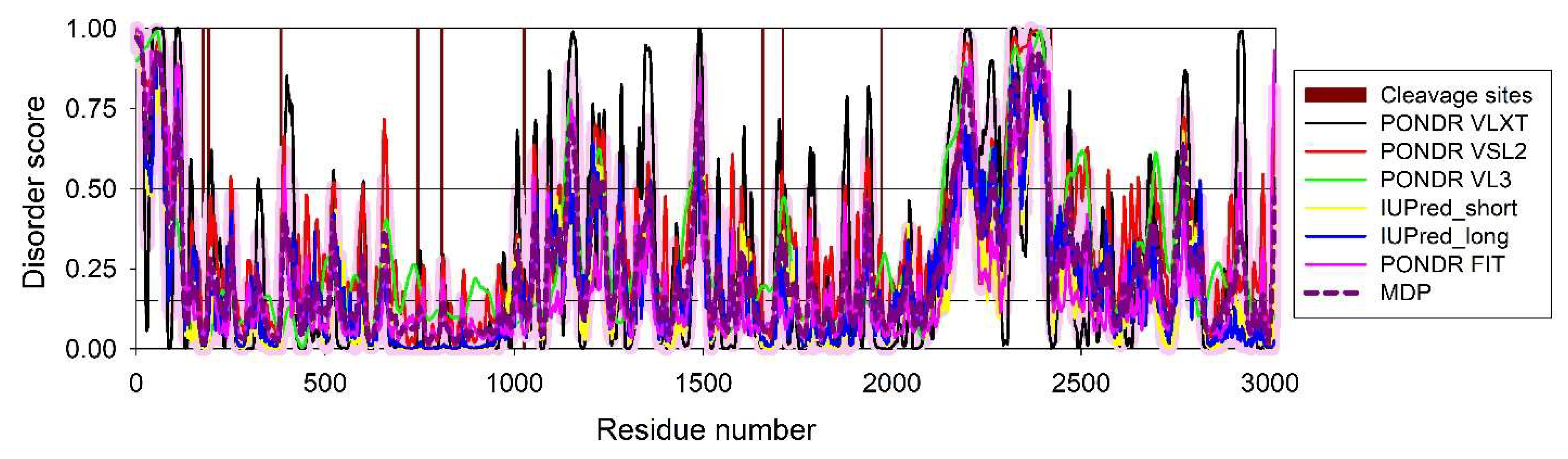 Preprints 148187 g005