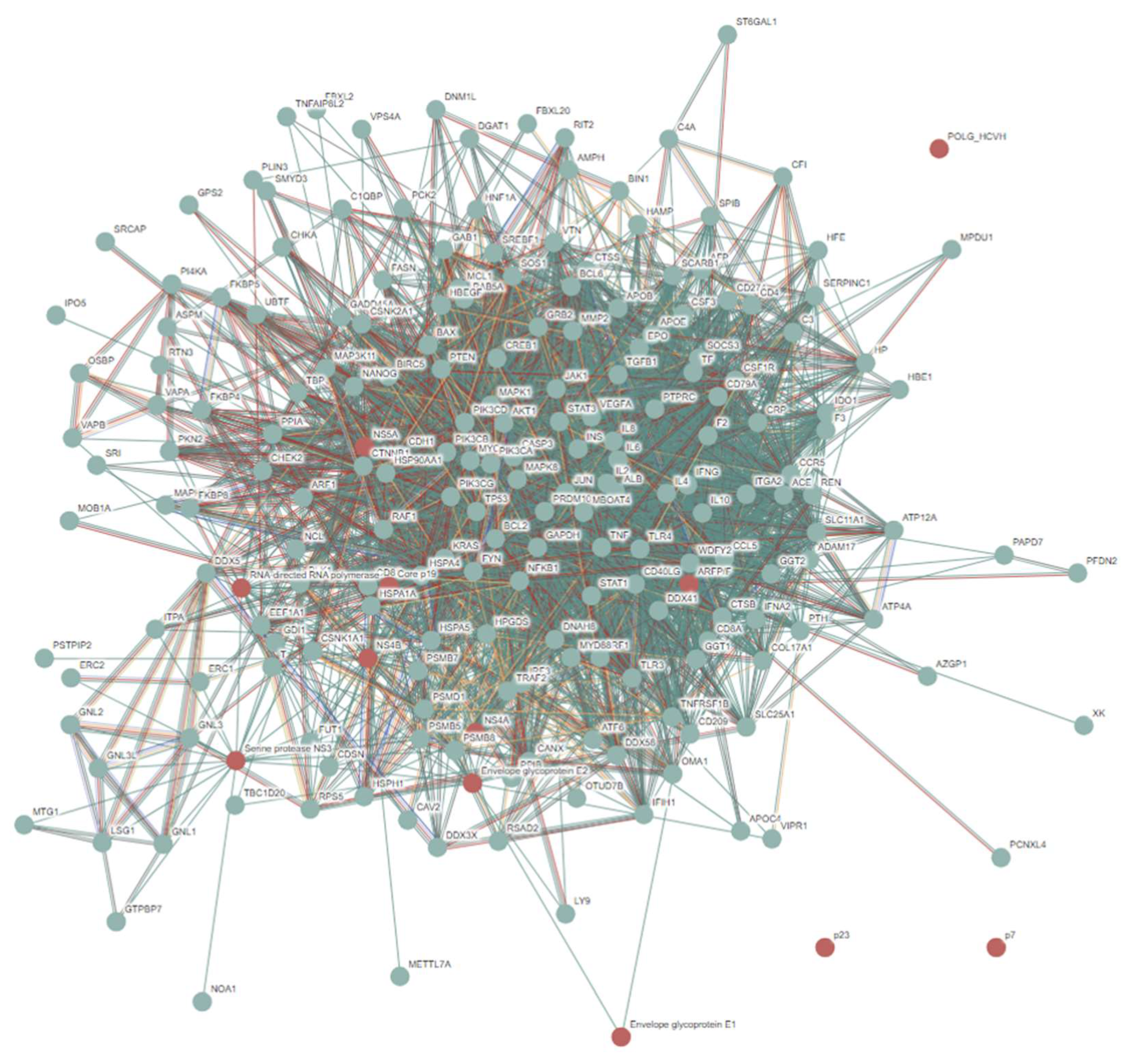 Preprints 148187 g006