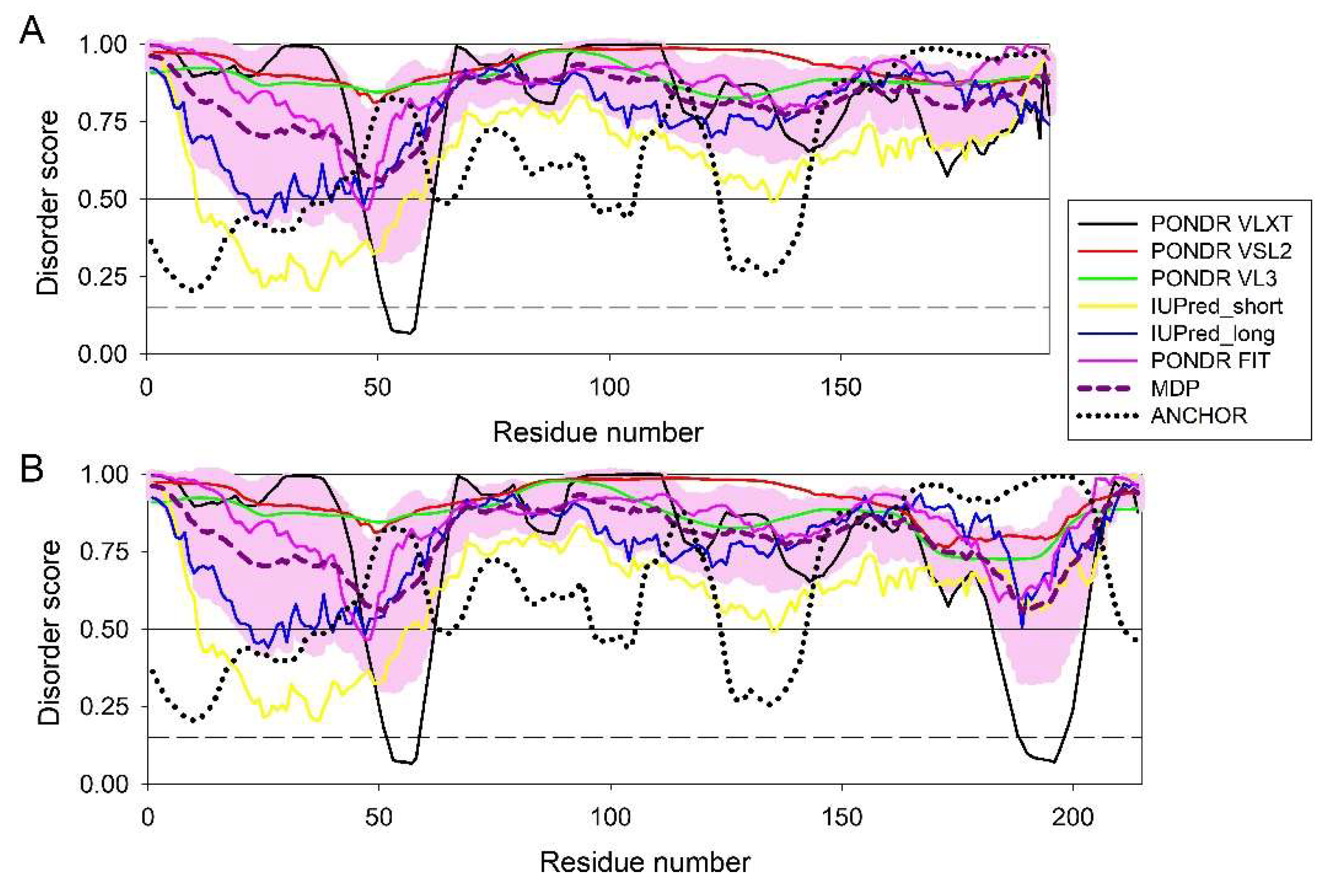 Preprints 148187 g007
