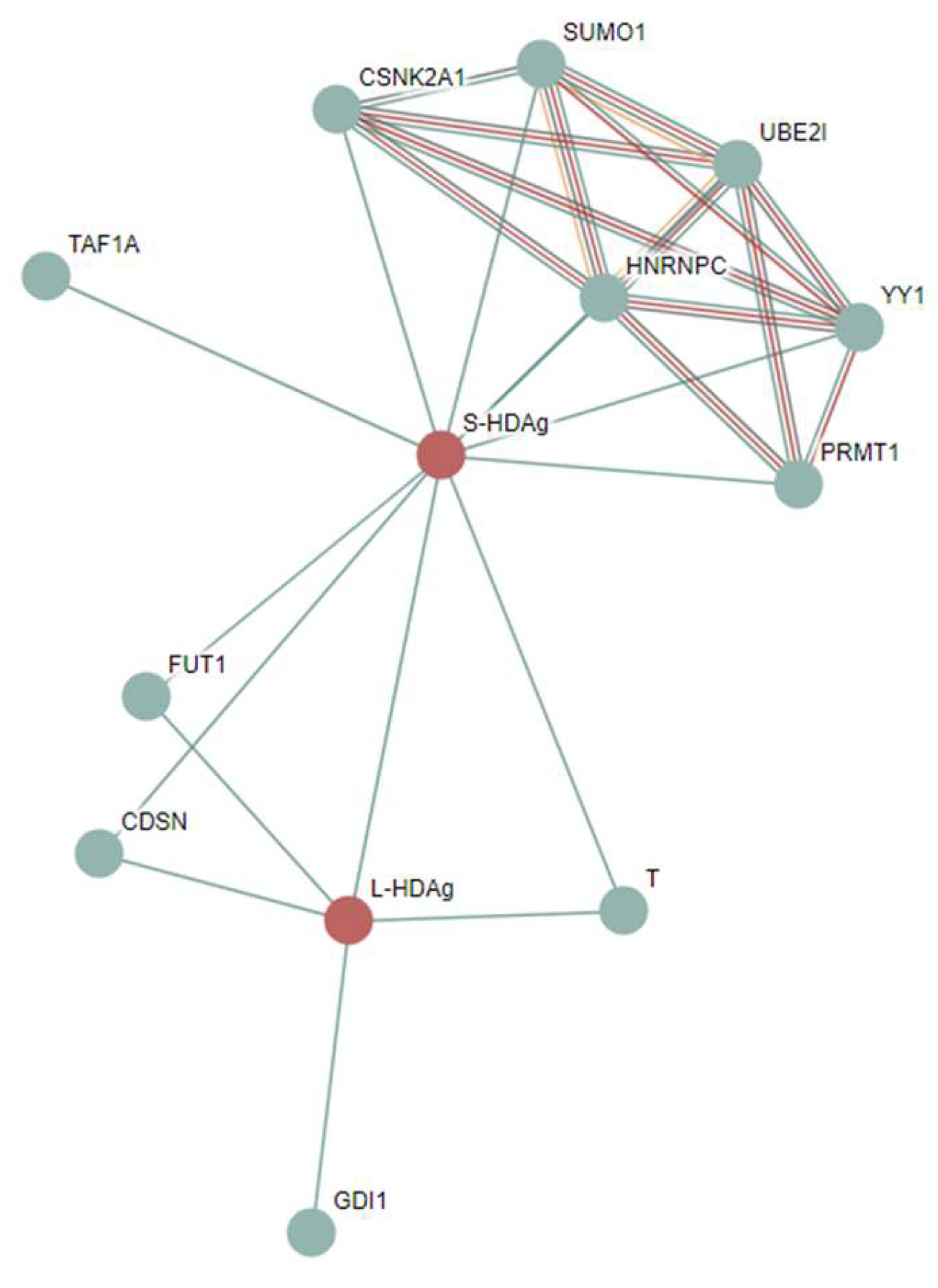 Preprints 148187 g008