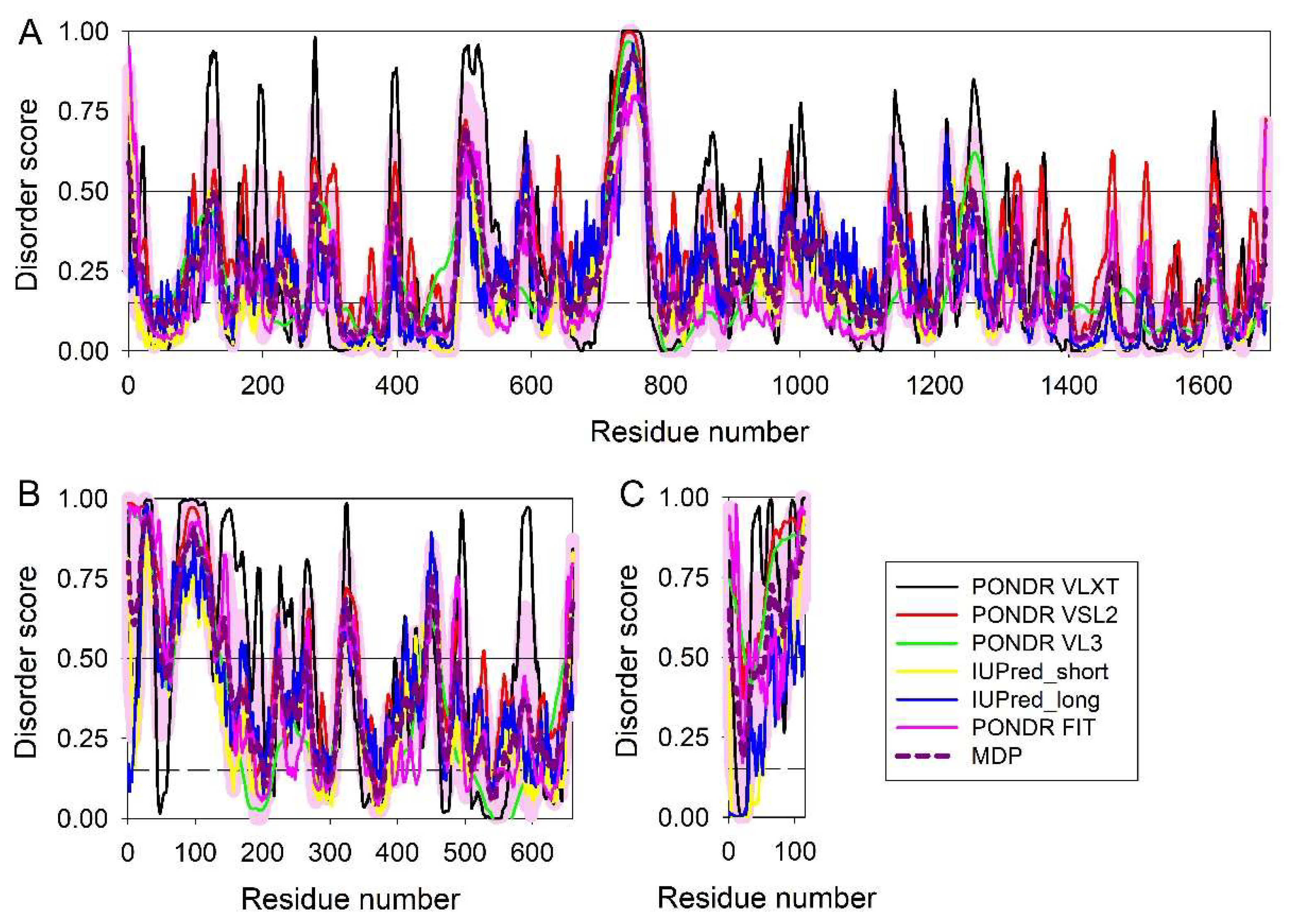 Preprints 148187 g009