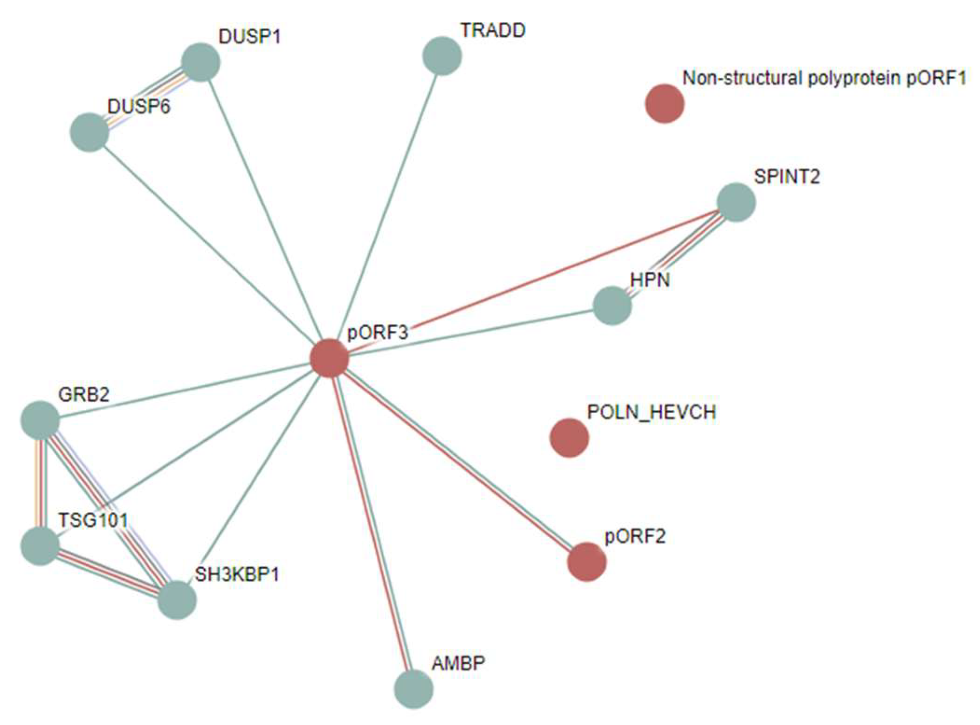 Preprints 148187 g010