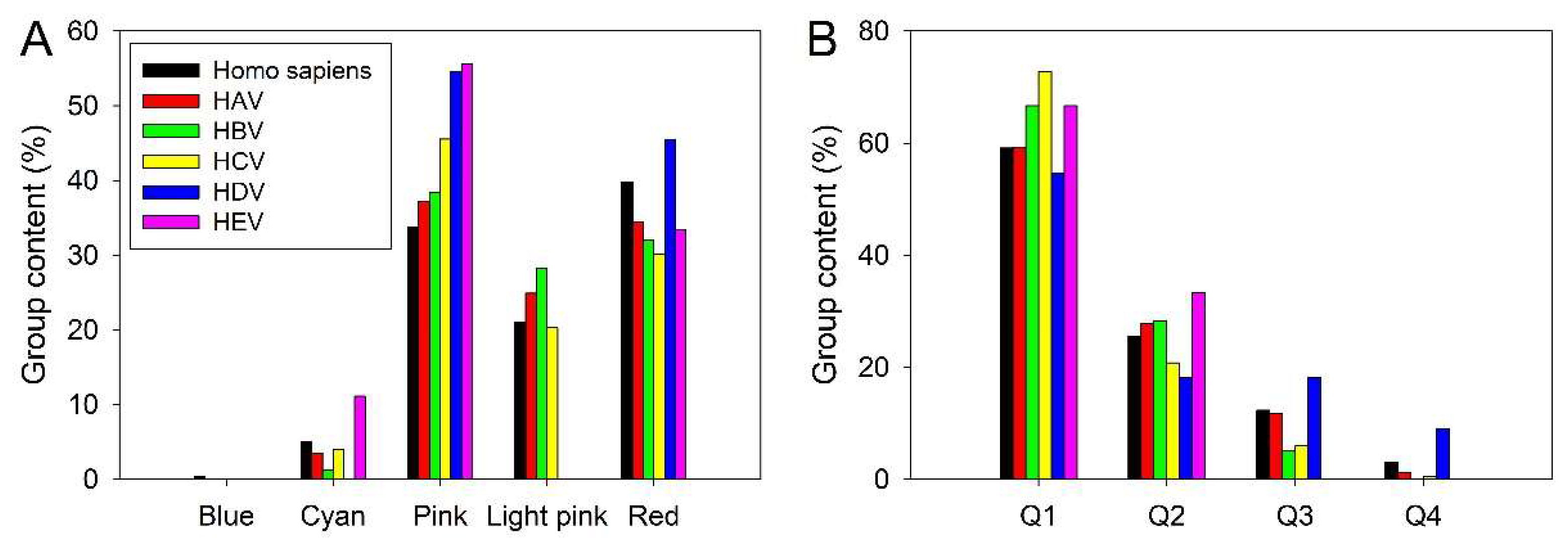 Preprints 148187 g012
