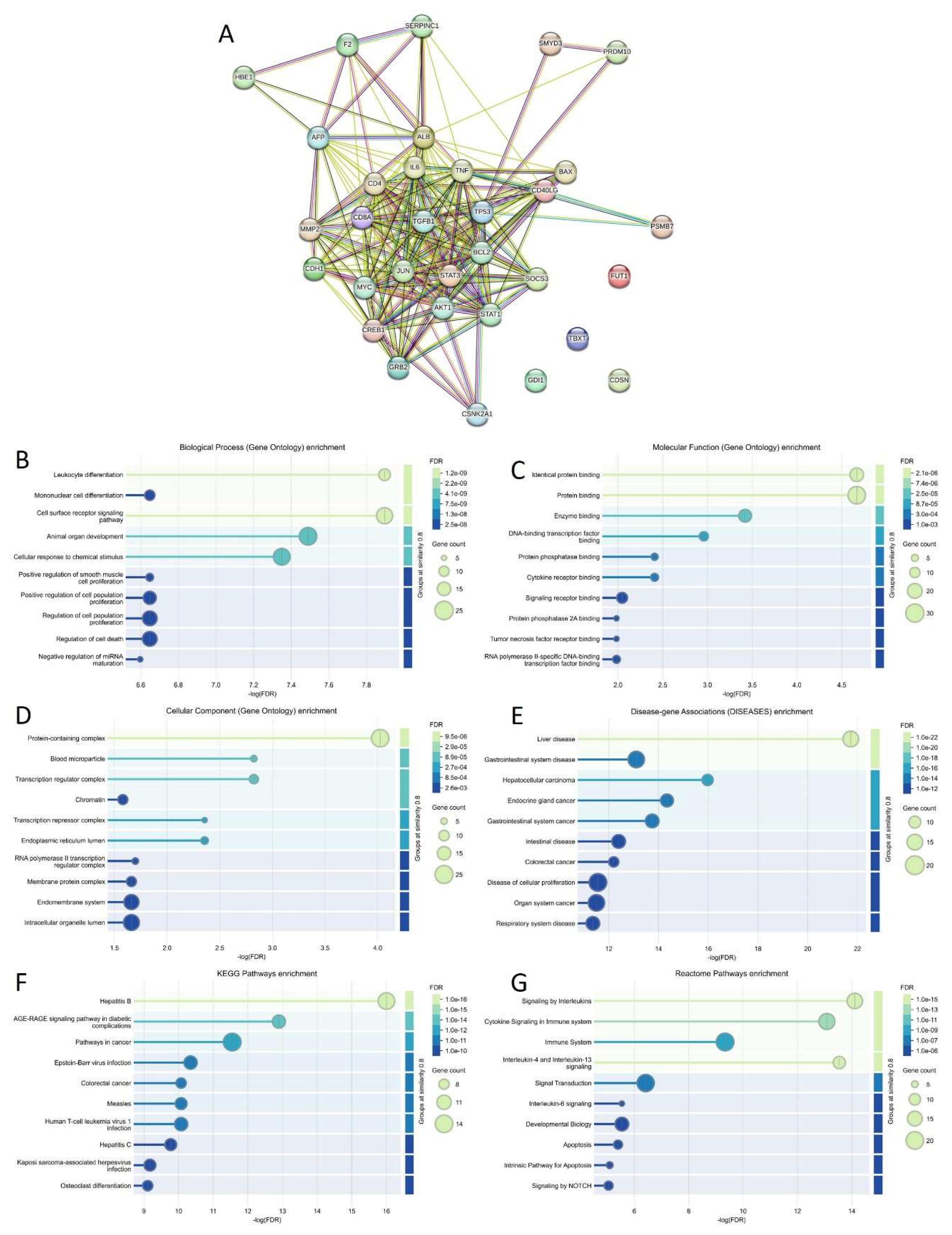 Preprints 148187 g013