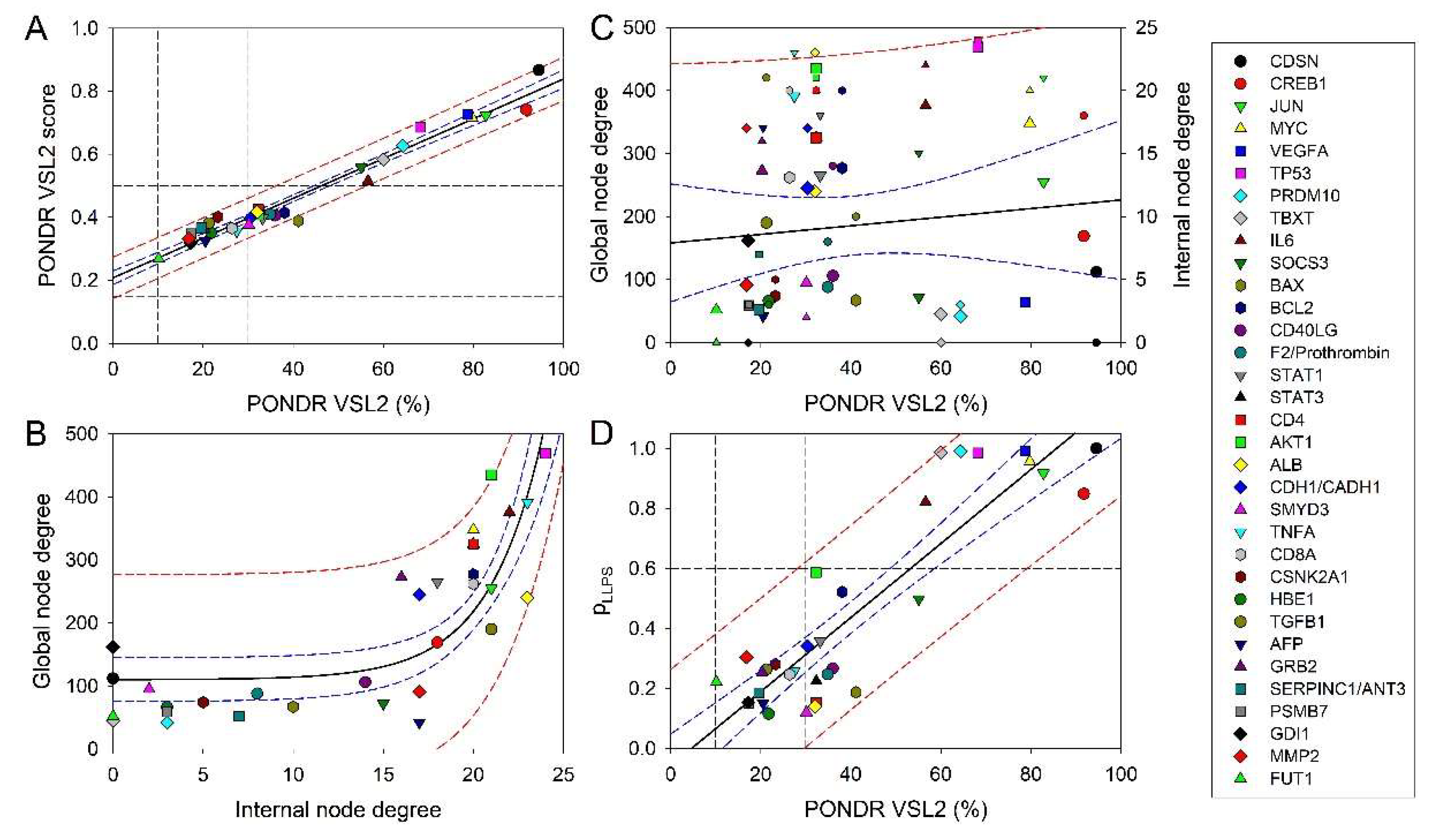 Preprints 148187 g014