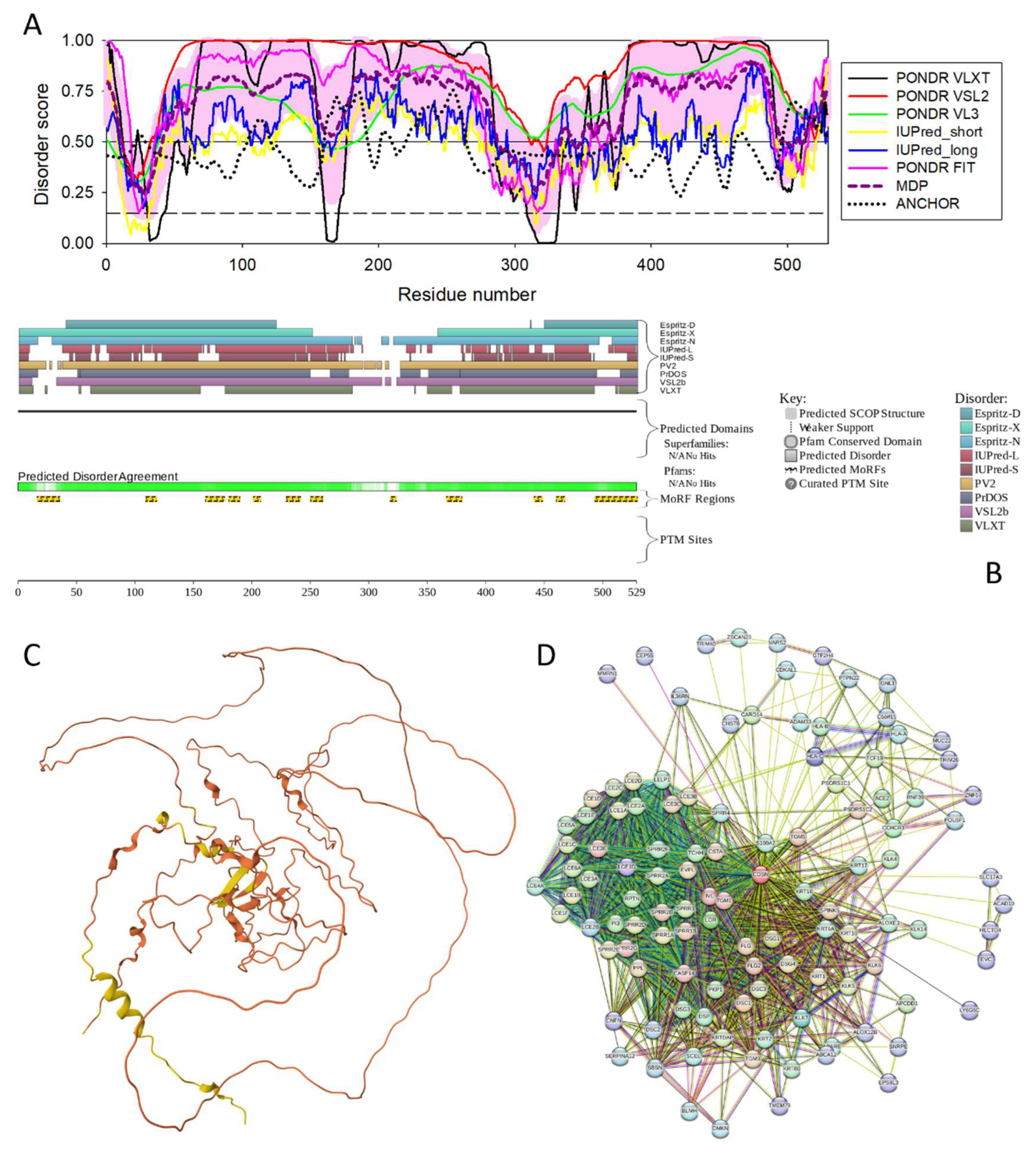 Preprints 148187 g015