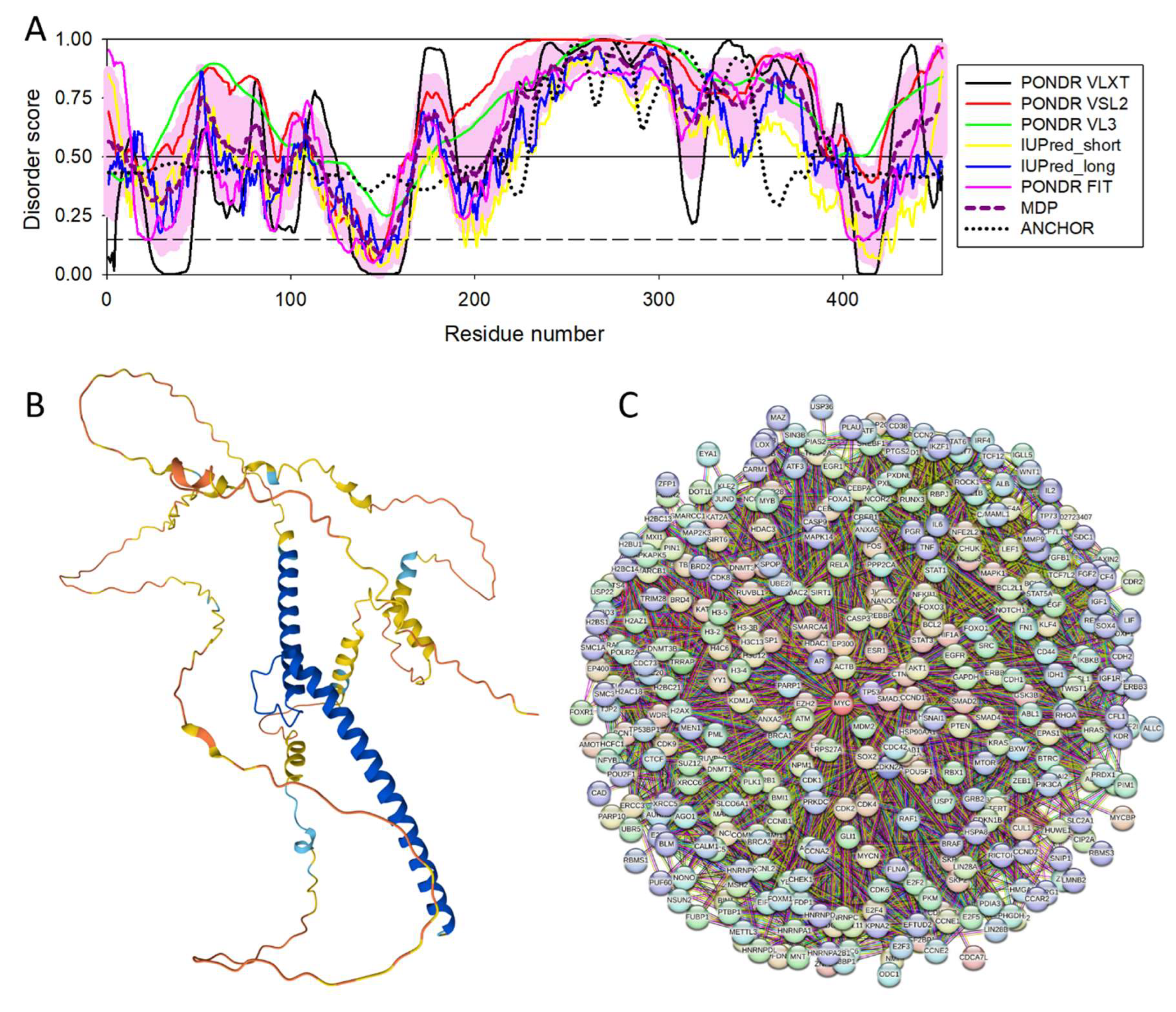 Preprints 148187 g016