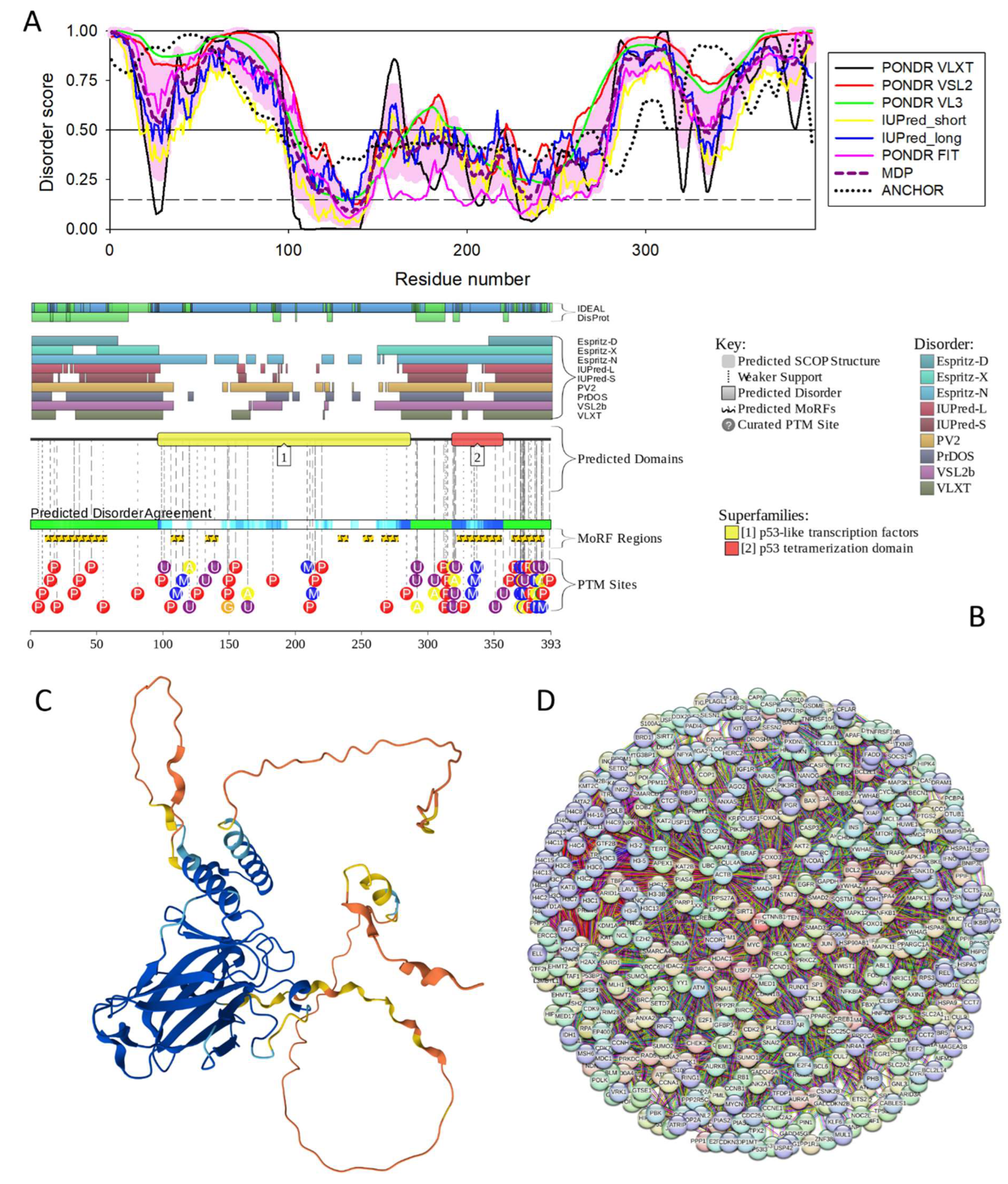 Preprints 148187 g017