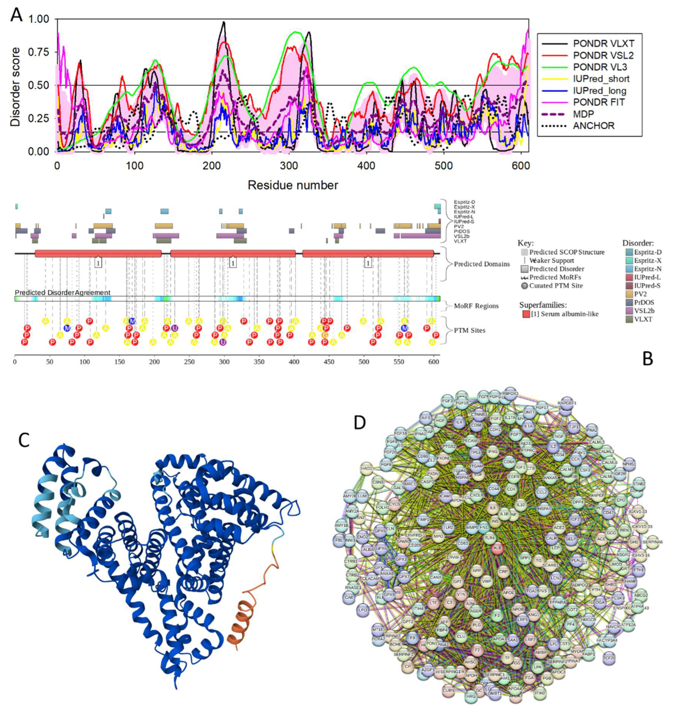 Preprints 148187 g020